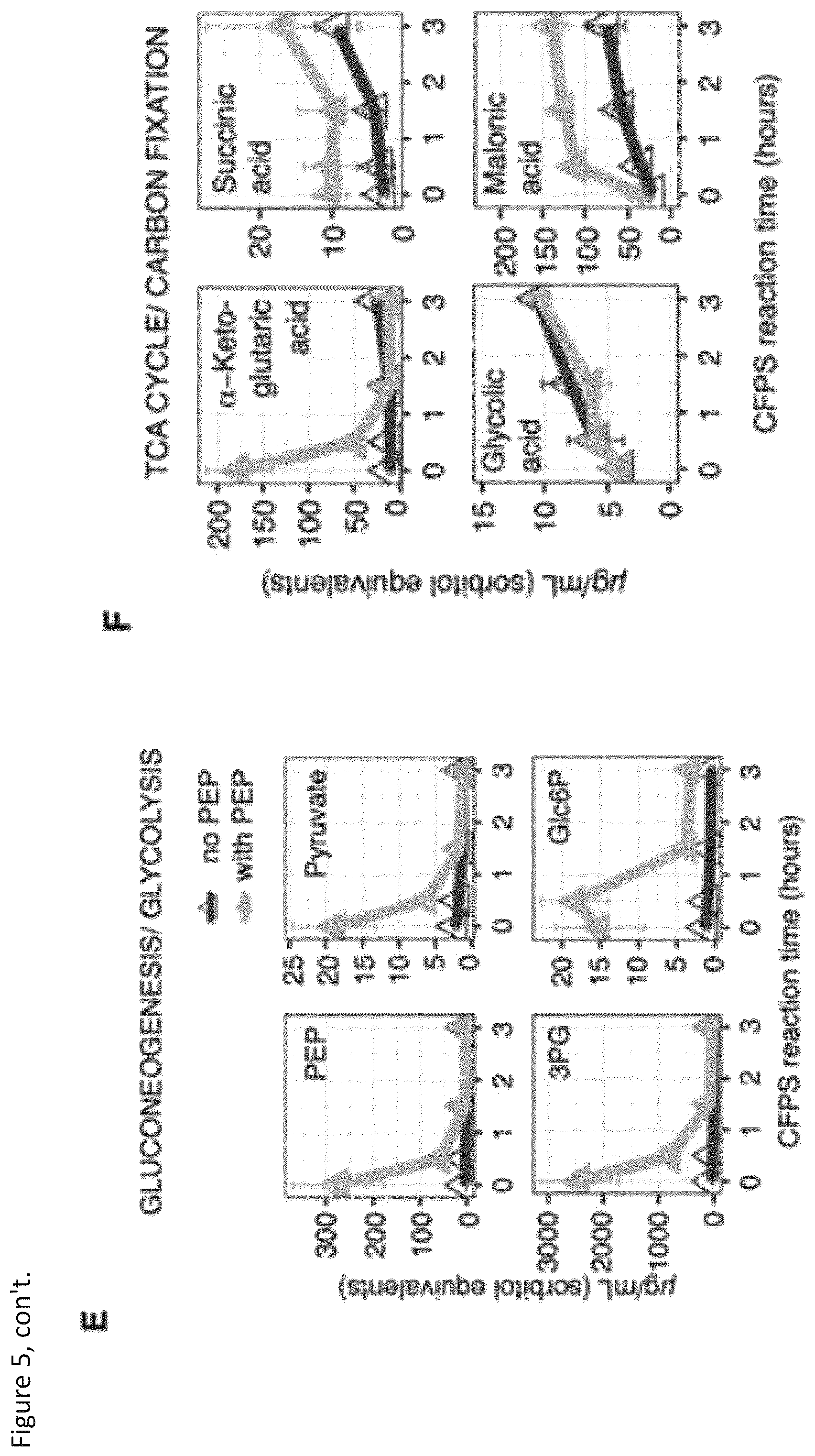 Patent US12157908 Figure 7 – Cell-free protein synthesis platforms derived from clostridia extracts
