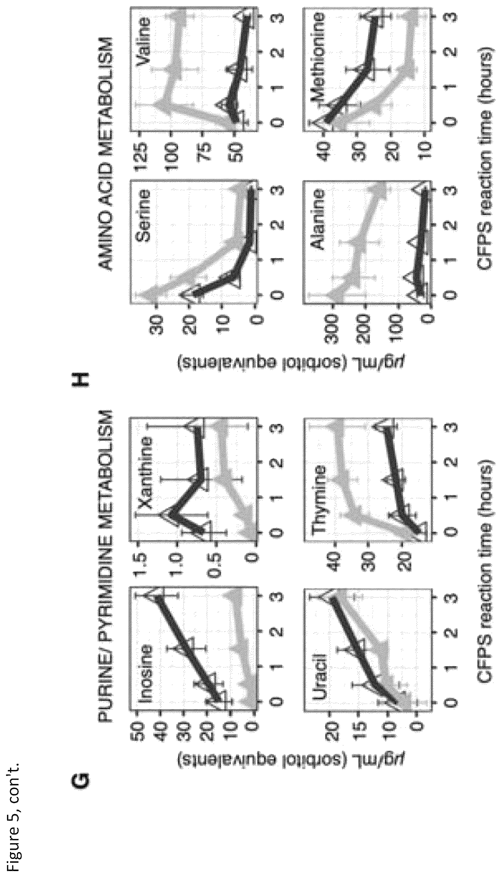 Patent US12157908 Figure 8 – Cell-free protein synthesis platforms derived from clostridia extracts
