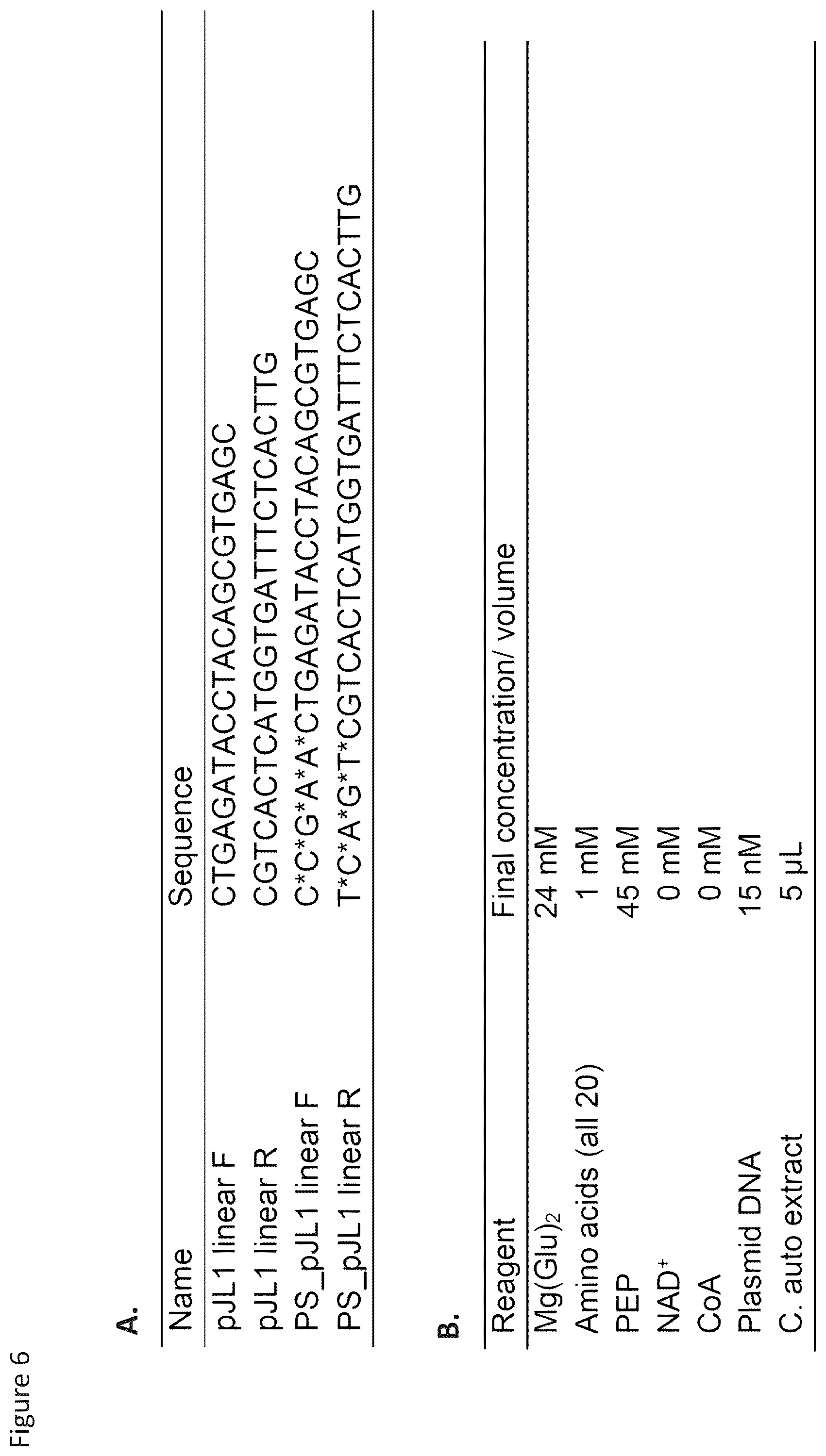 Patent US12157908 Figure 9 – Cell-free protein synthesis platforms derived from clostridia extracts