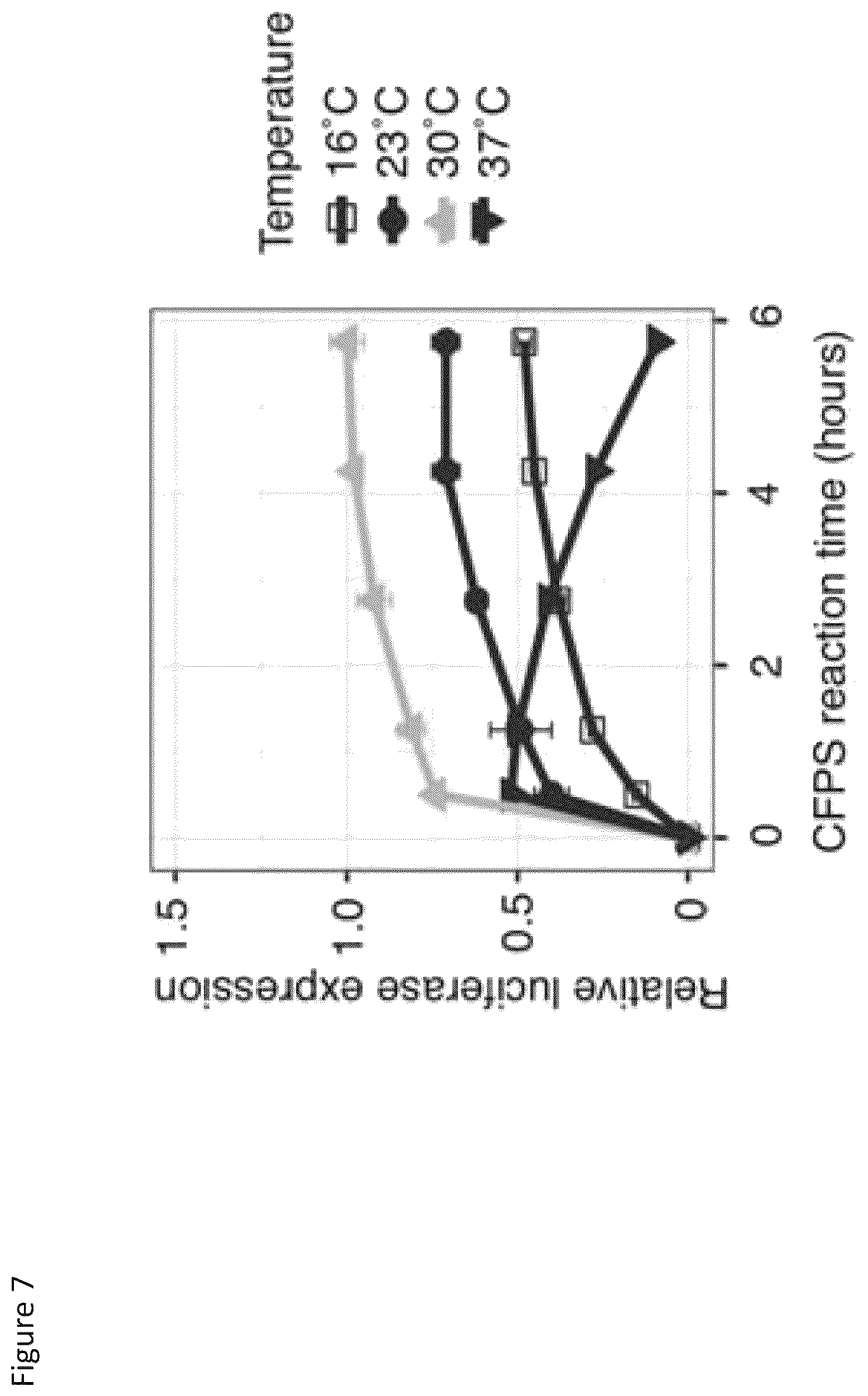 Patent US12157908 Figure 10 – Cell-free protein synthesis platforms derived from clostridia extracts