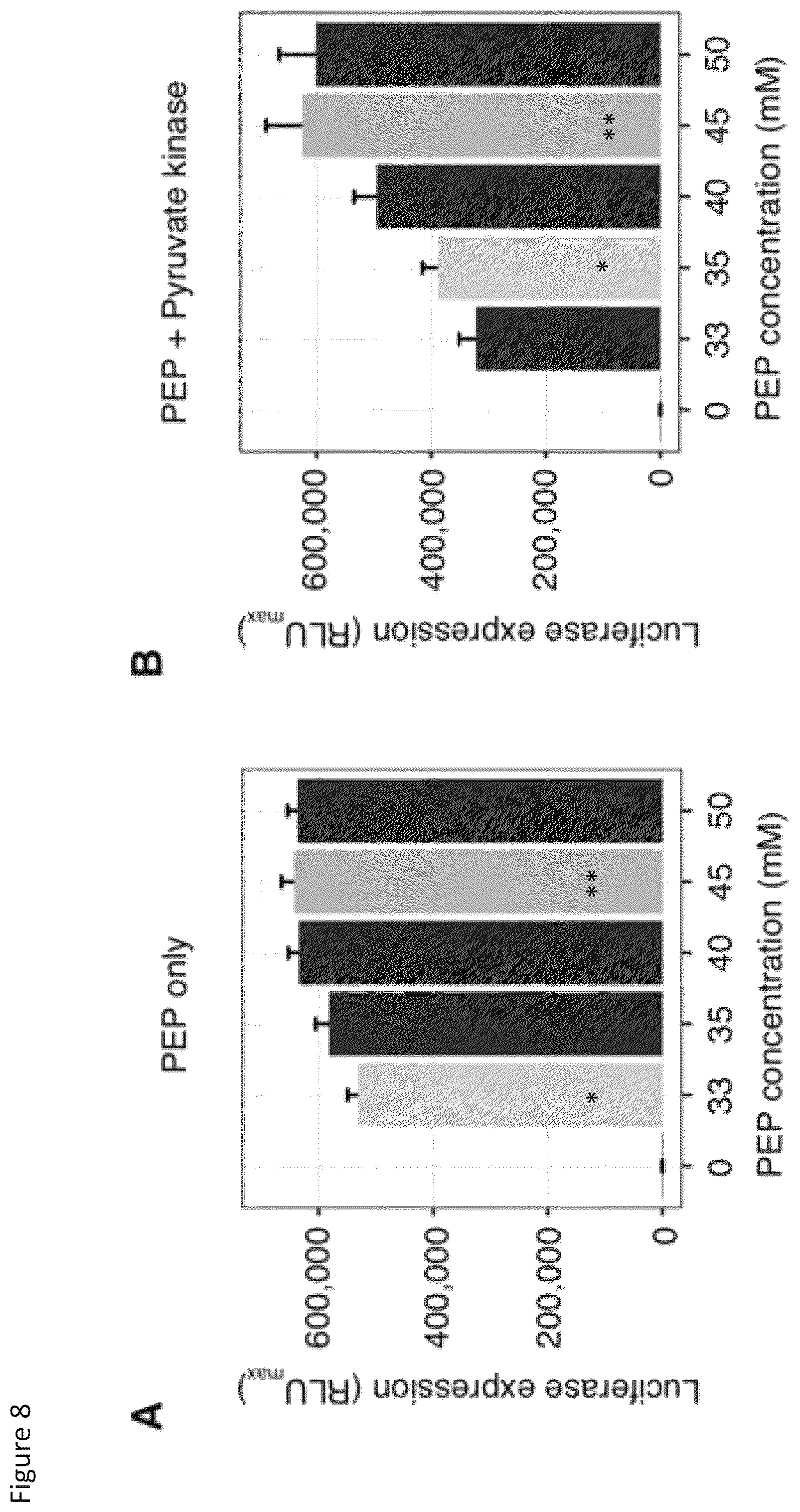 Patent US12157908 Figure 11 – Cell-free protein synthesis platforms derived from clostridia extracts