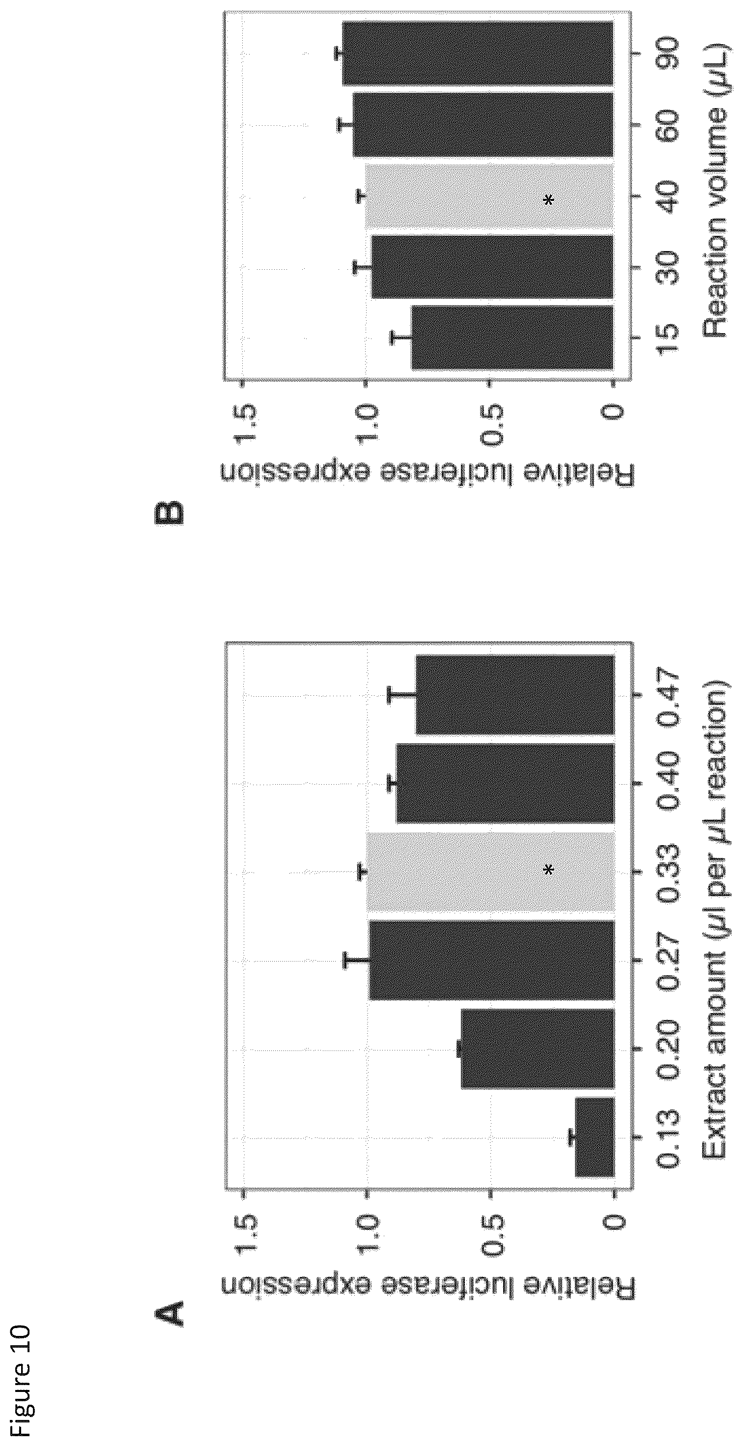 Patent US12157908 Figure 13 – Cell-free protein synthesis platforms derived from clostridia extracts