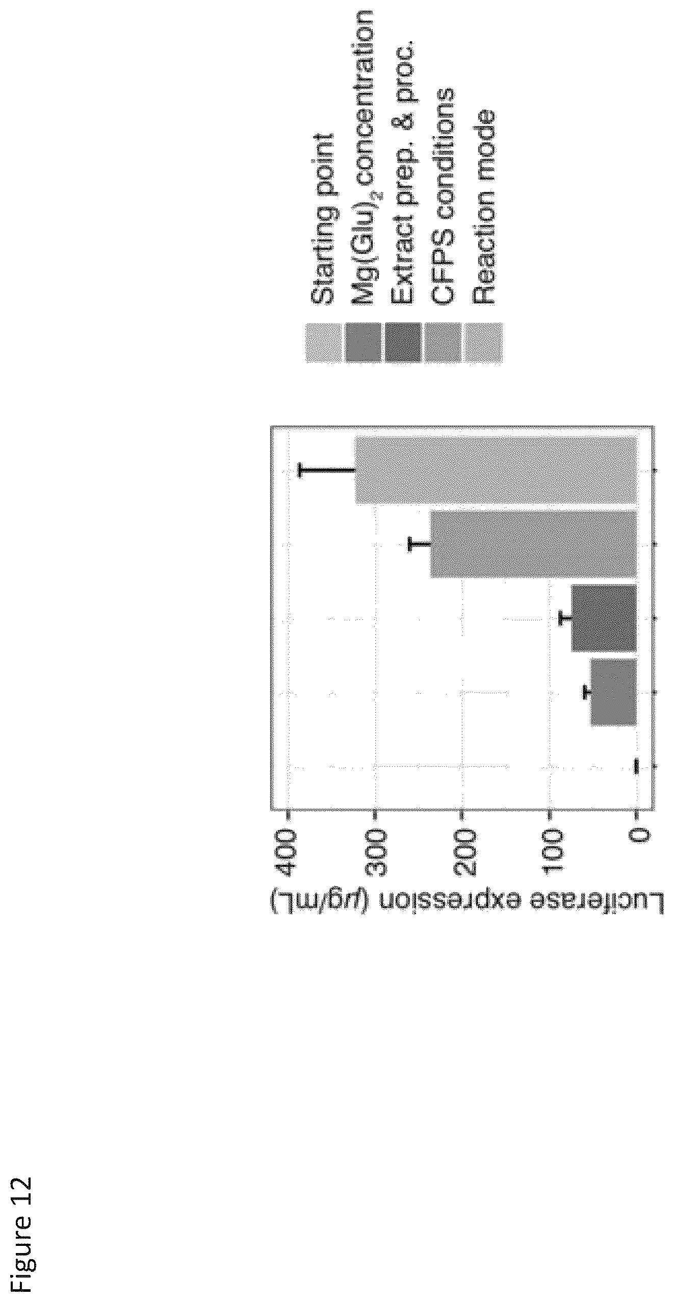 Patent US12157908 Figure 15 – Cell-free protein synthesis platforms derived from clostridia extracts