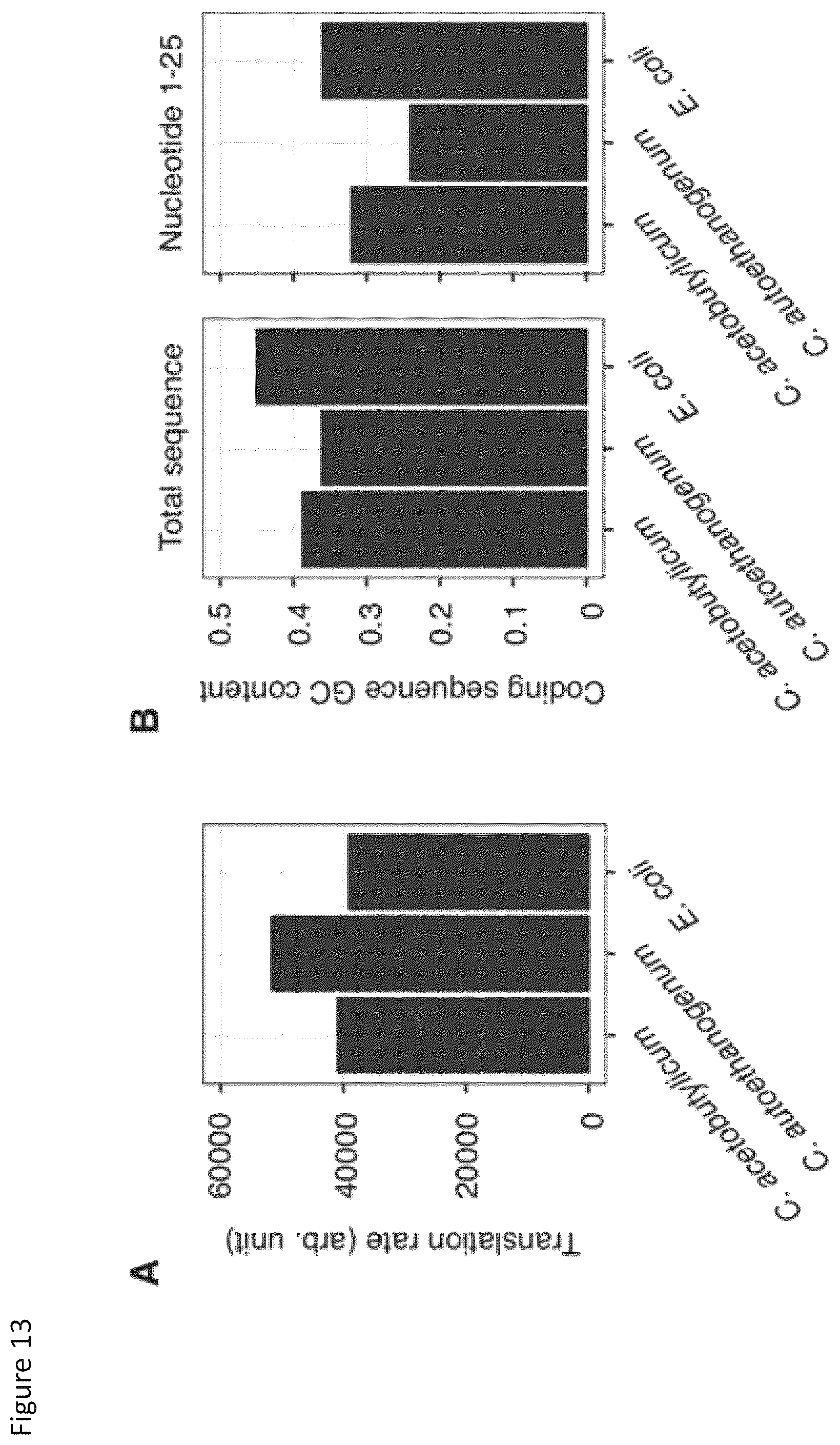 Patent US12157908 Figure 16 – Cell-free protein synthesis platforms derived from clostridia extracts