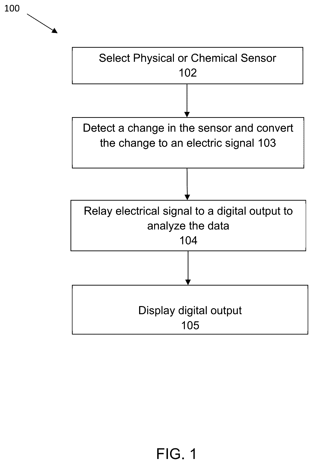 Patent US12157909 Figure 1 – Apparatus for microbial activity detection and inventory management, and process thereof