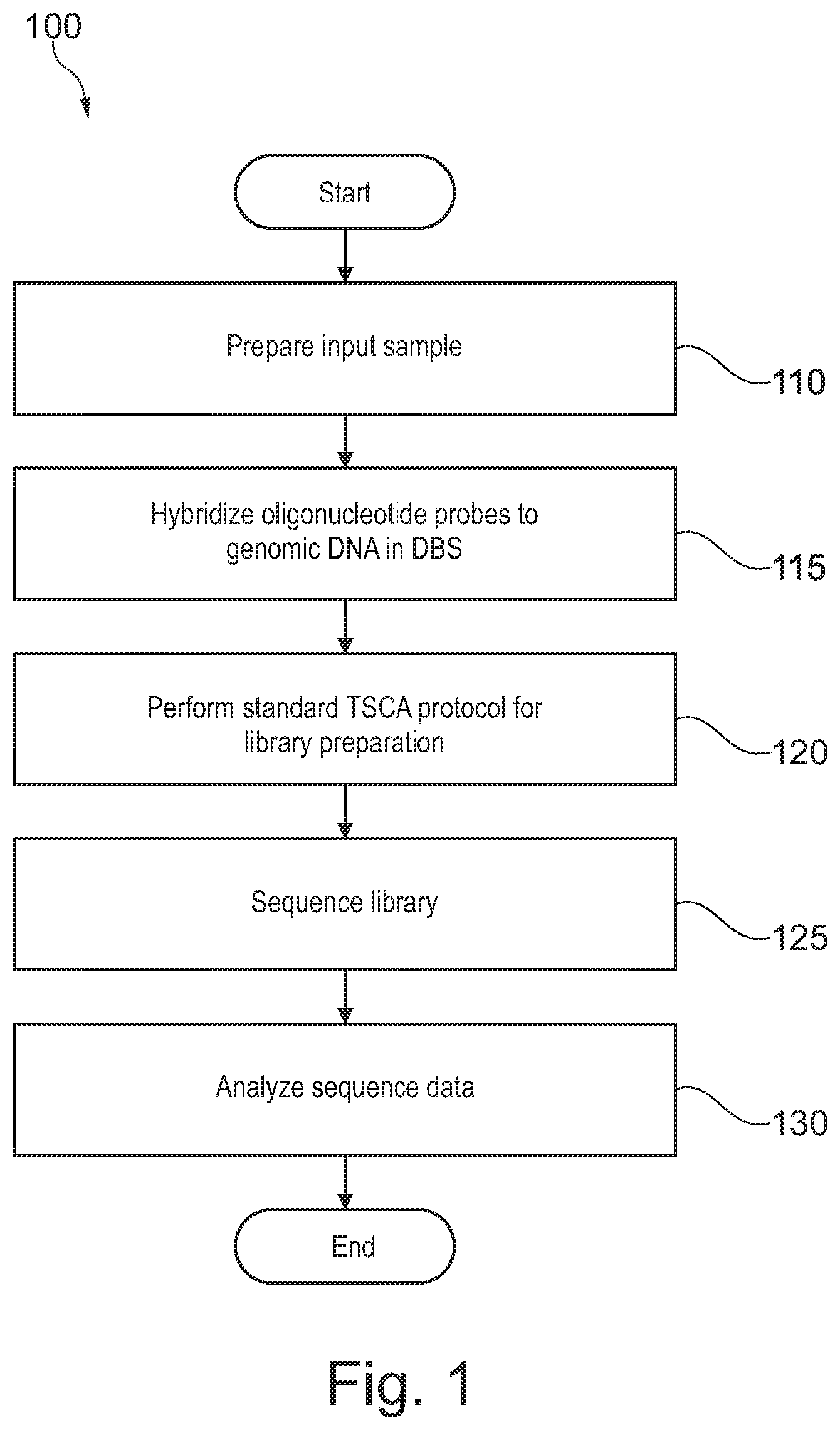 Patent US12157910 Figure 1 – Sample preparation for nucleic acid amplification