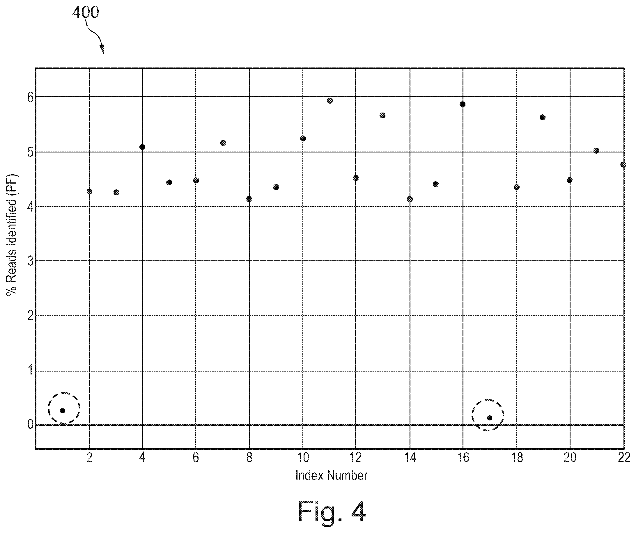 Patent US12157910 Figure 4 – Sample preparation for nucleic acid amplification