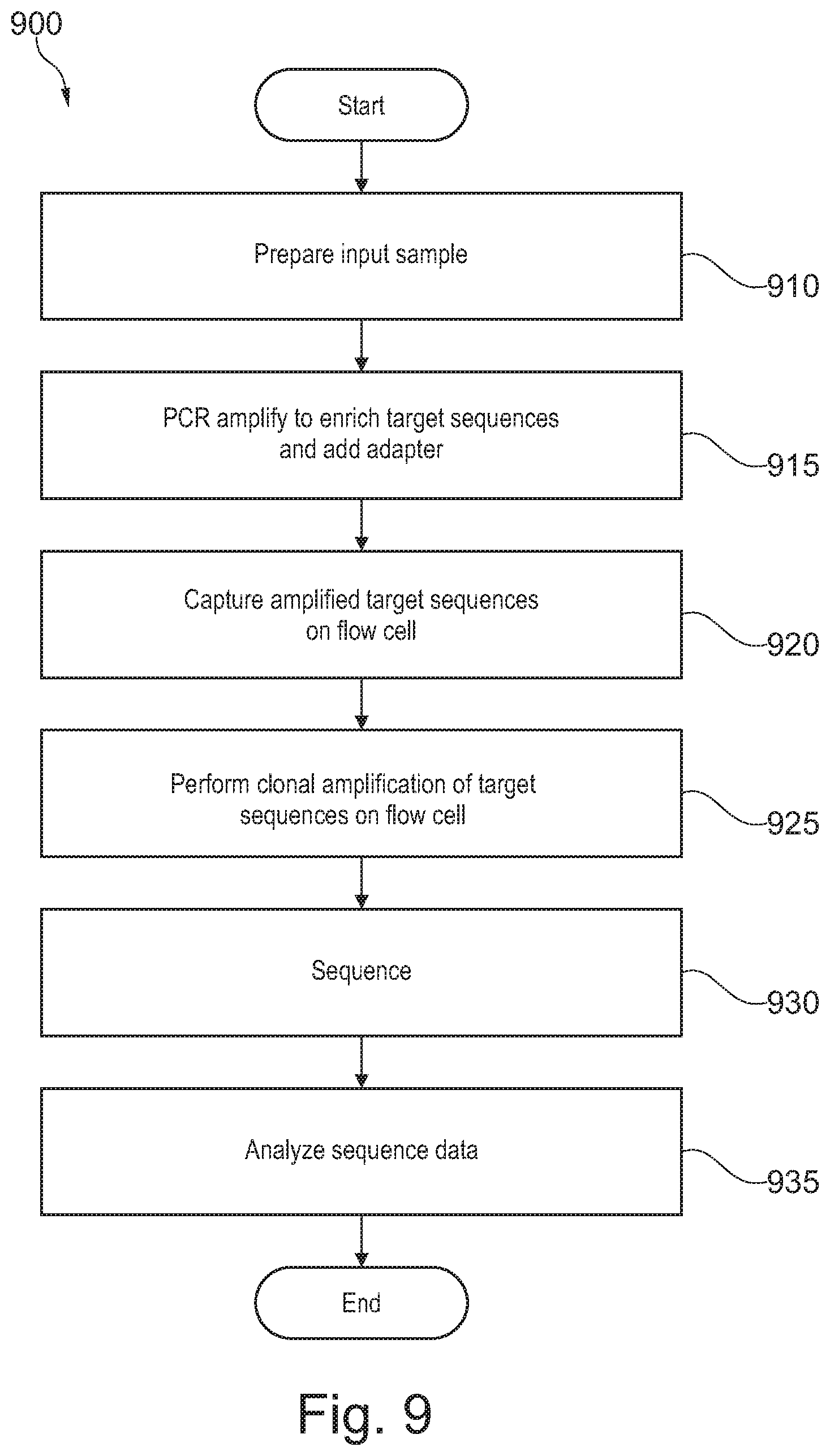 Patent US12157910 Figure 9 – Sample preparation for nucleic acid amplification