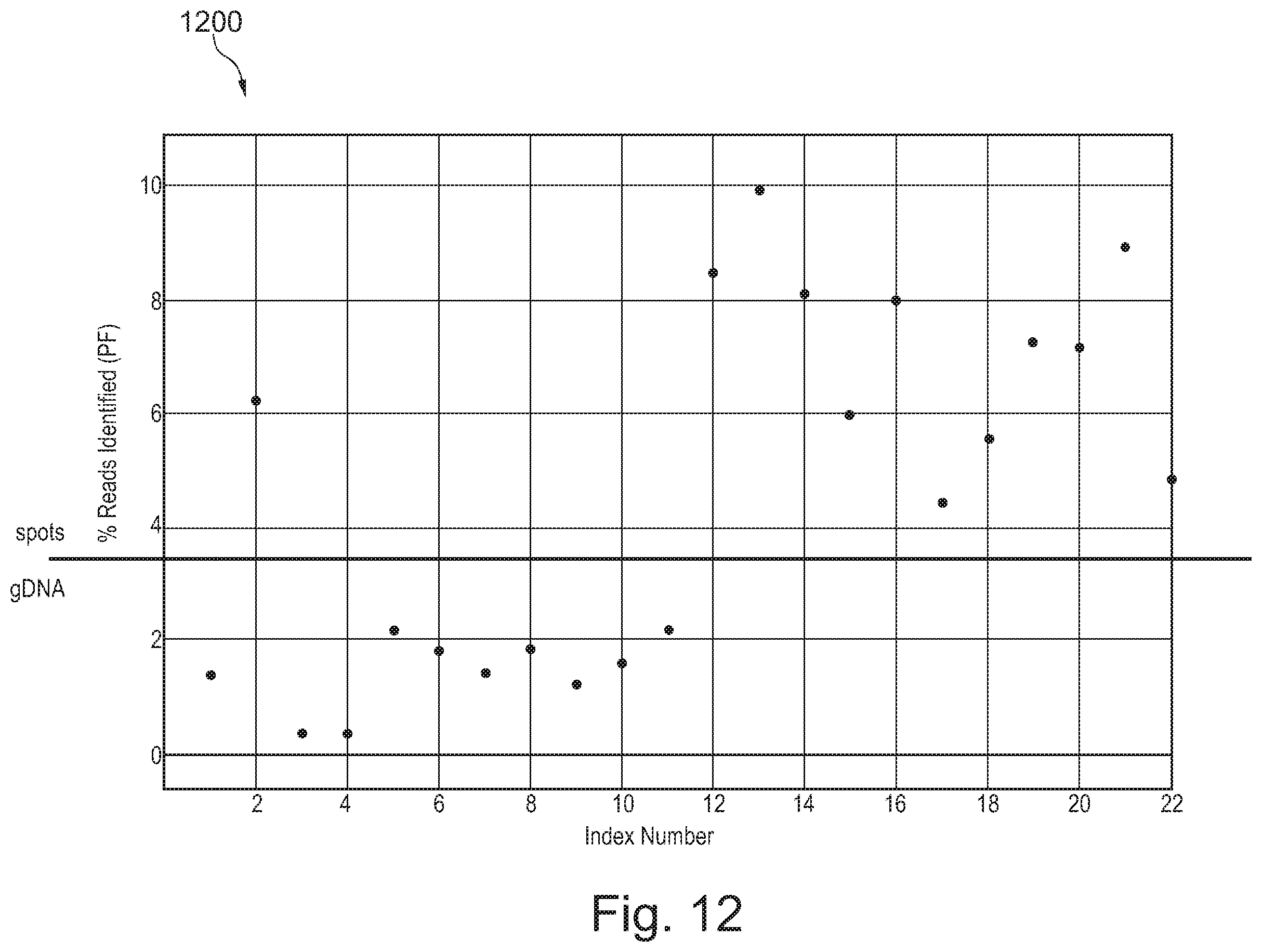 Patent US12157910 Figure 12 – Sample preparation for nucleic acid amplification