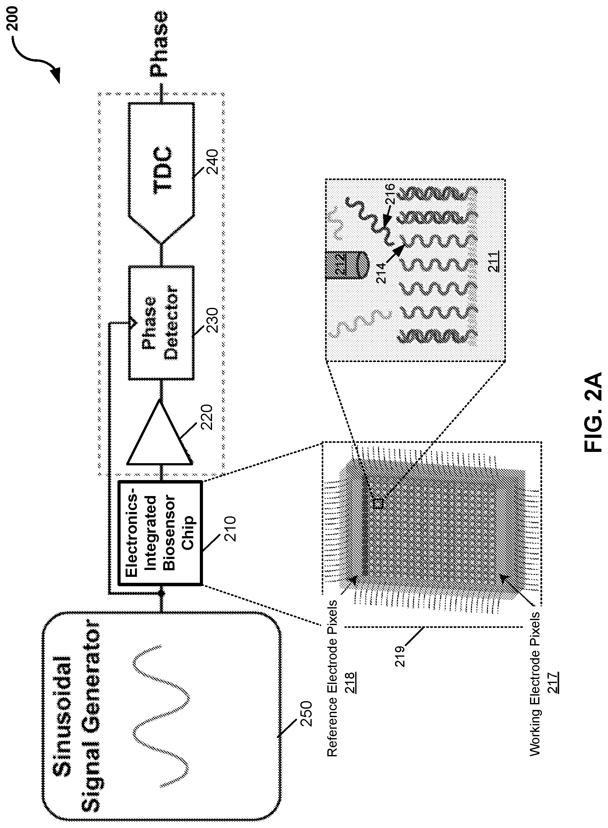 Patent US12157914 Figure 4 – Electrochemical biosensor array devices, systems, and methods for point-of-care detection