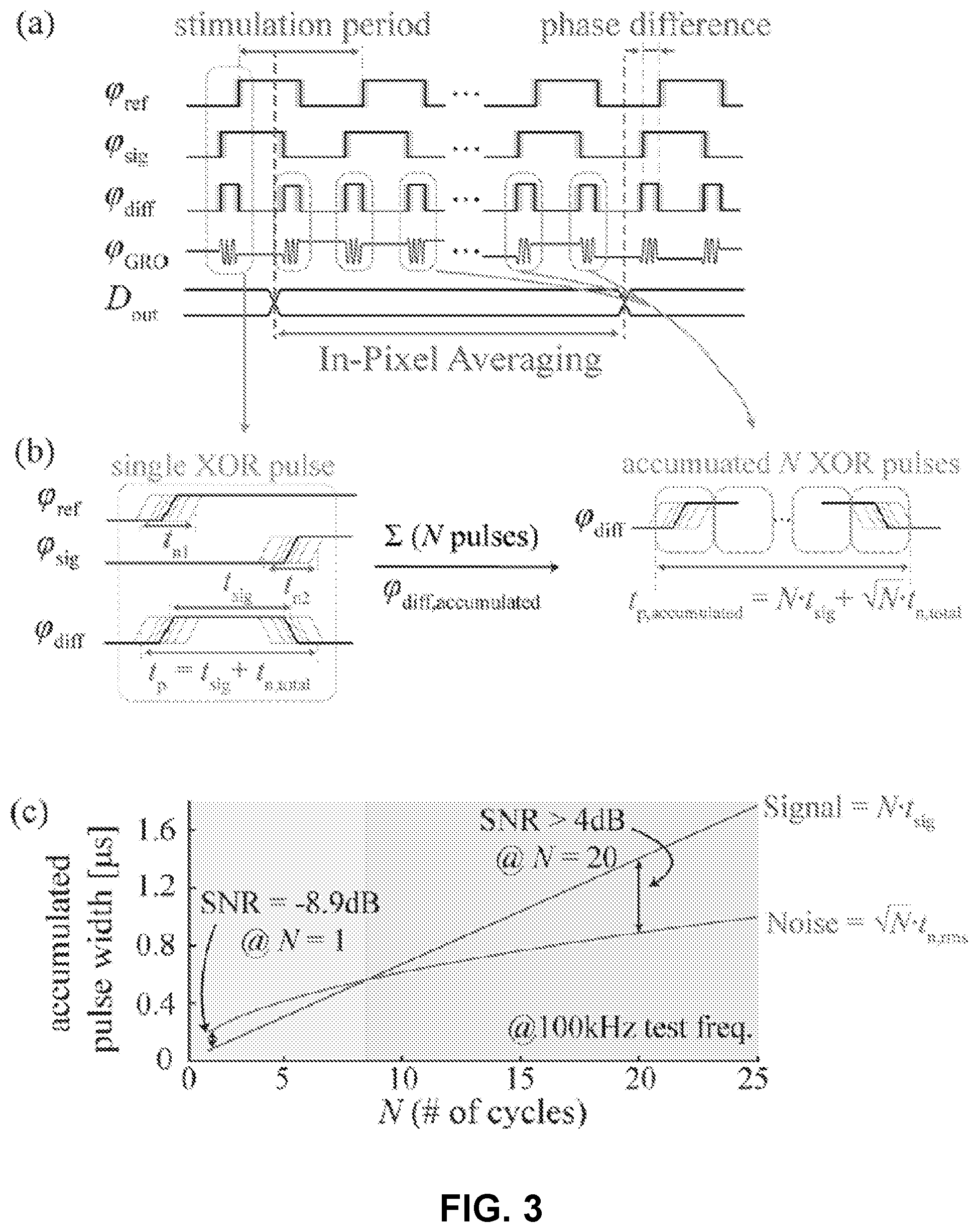 Patent US12157914 Figure 7 – Electrochemical biosensor array devices, systems, and methods for point-of-care detection