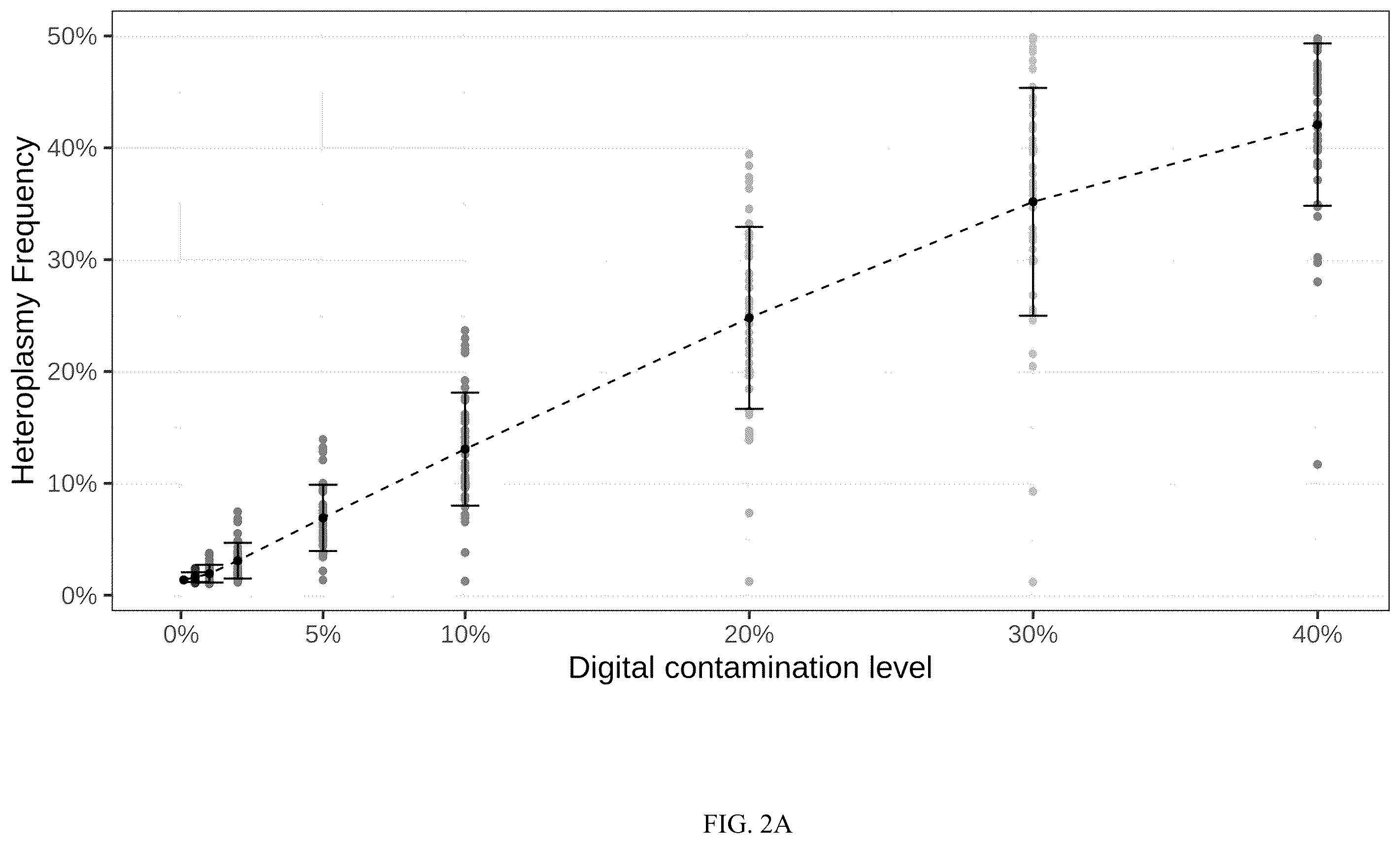 Patent US12157916 Figure 2 – Mitochondrial DNA quality control