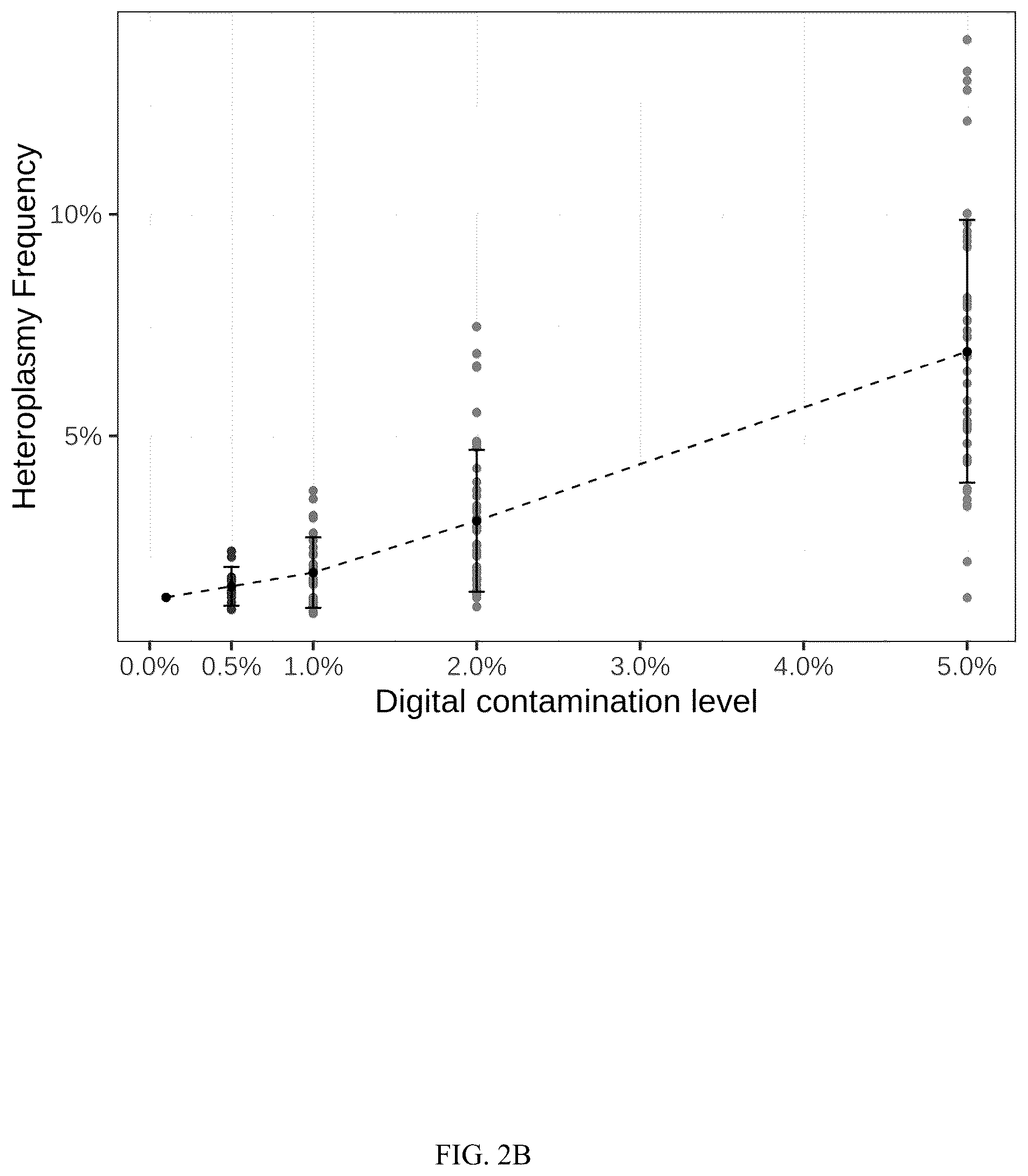 Patent US12157916 Figure 3 – Mitochondrial DNA quality control