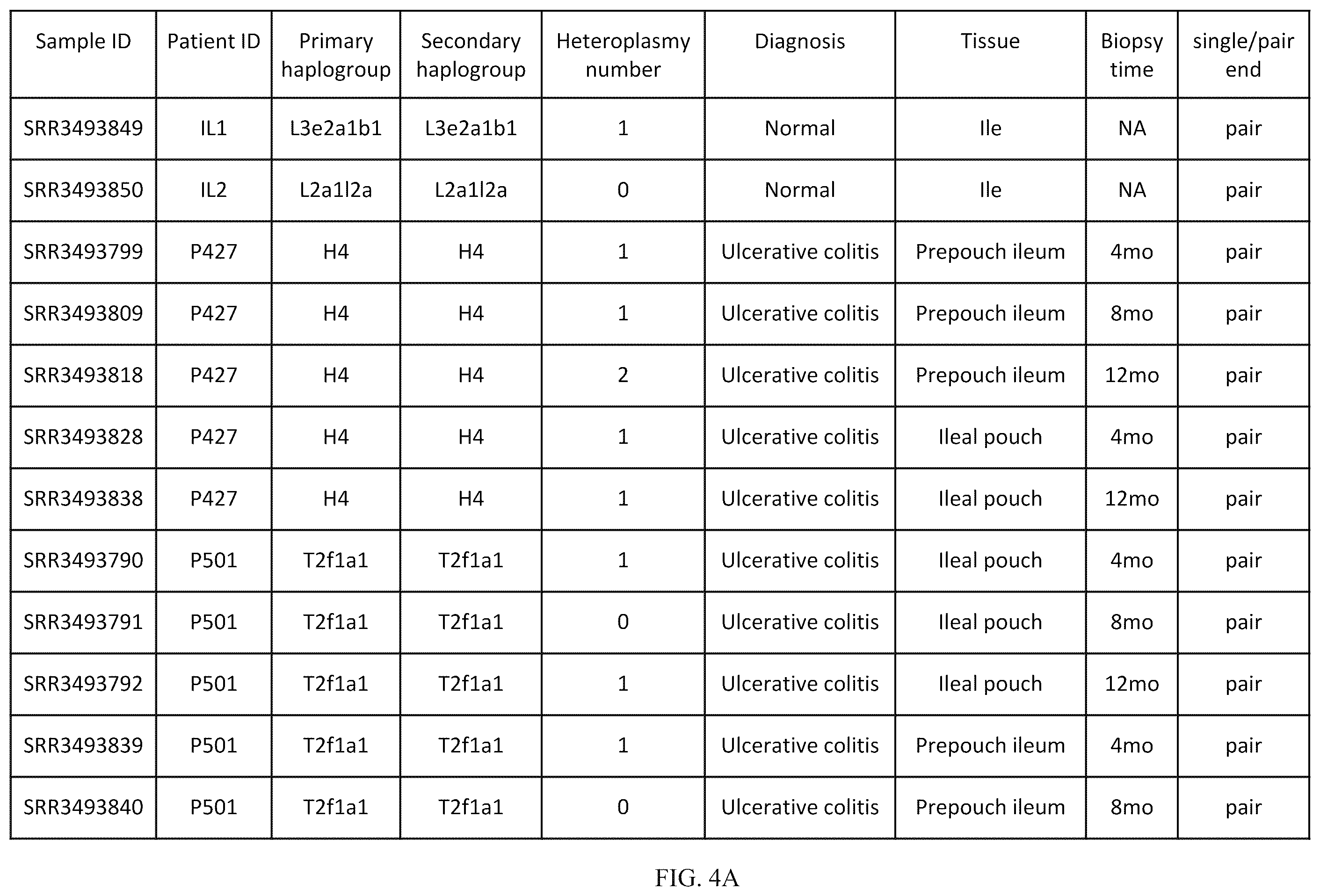 Patent US12157916 Figure 5 – Mitochondrial DNA quality control