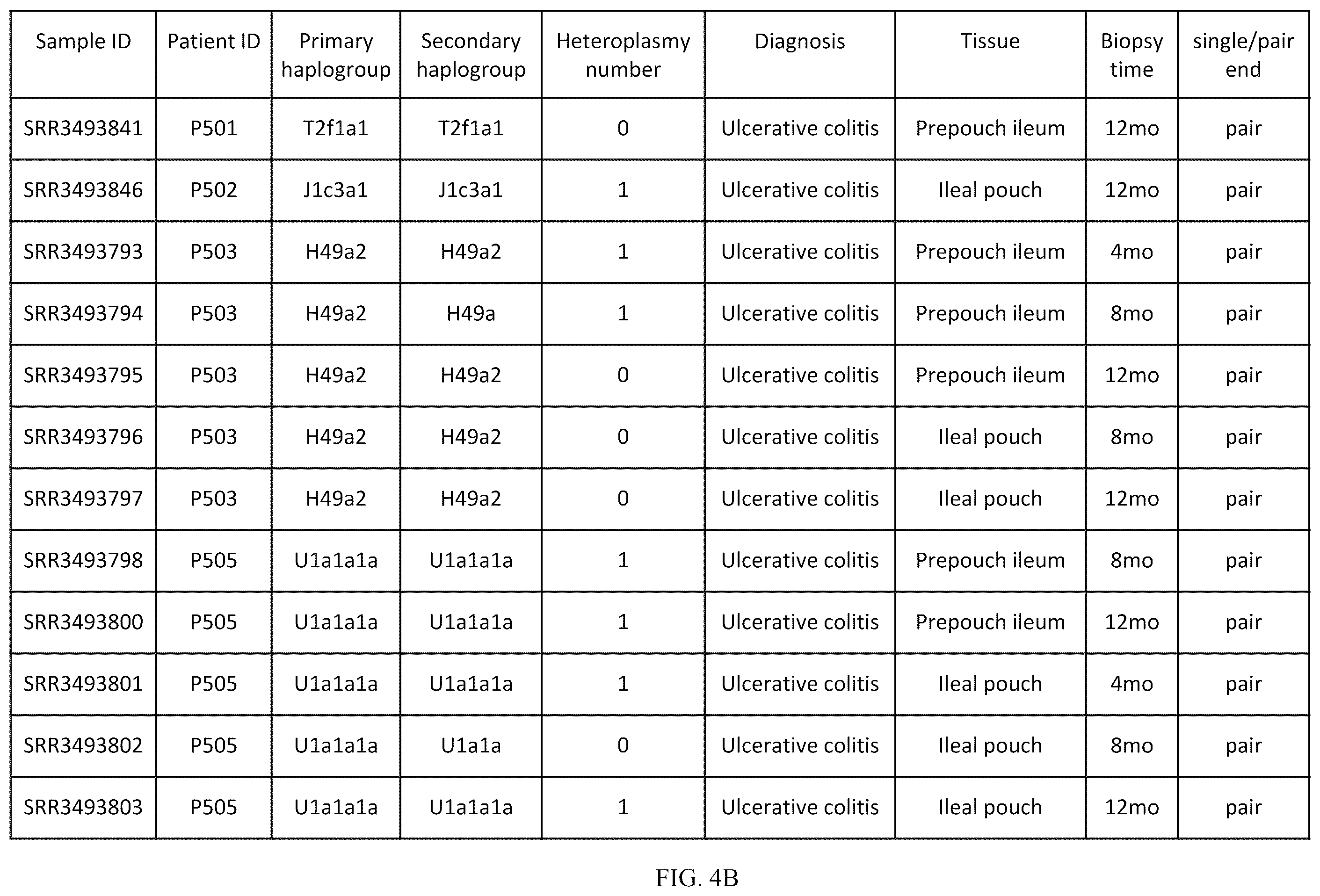 Patent US12157916 Figure 6 – Mitochondrial DNA quality control