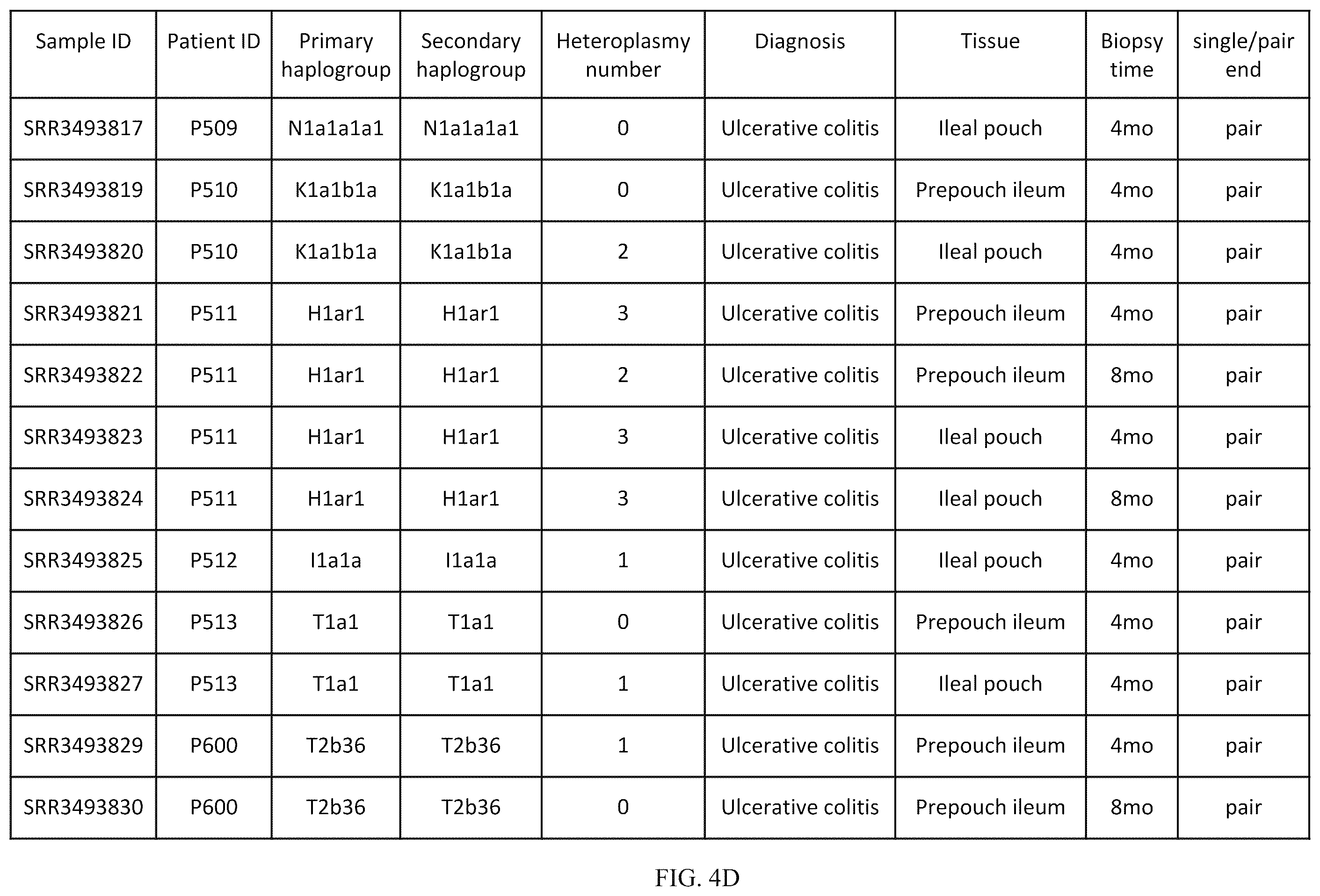 Patent US12157916 Figure 8 – Mitochondrial DNA quality control
