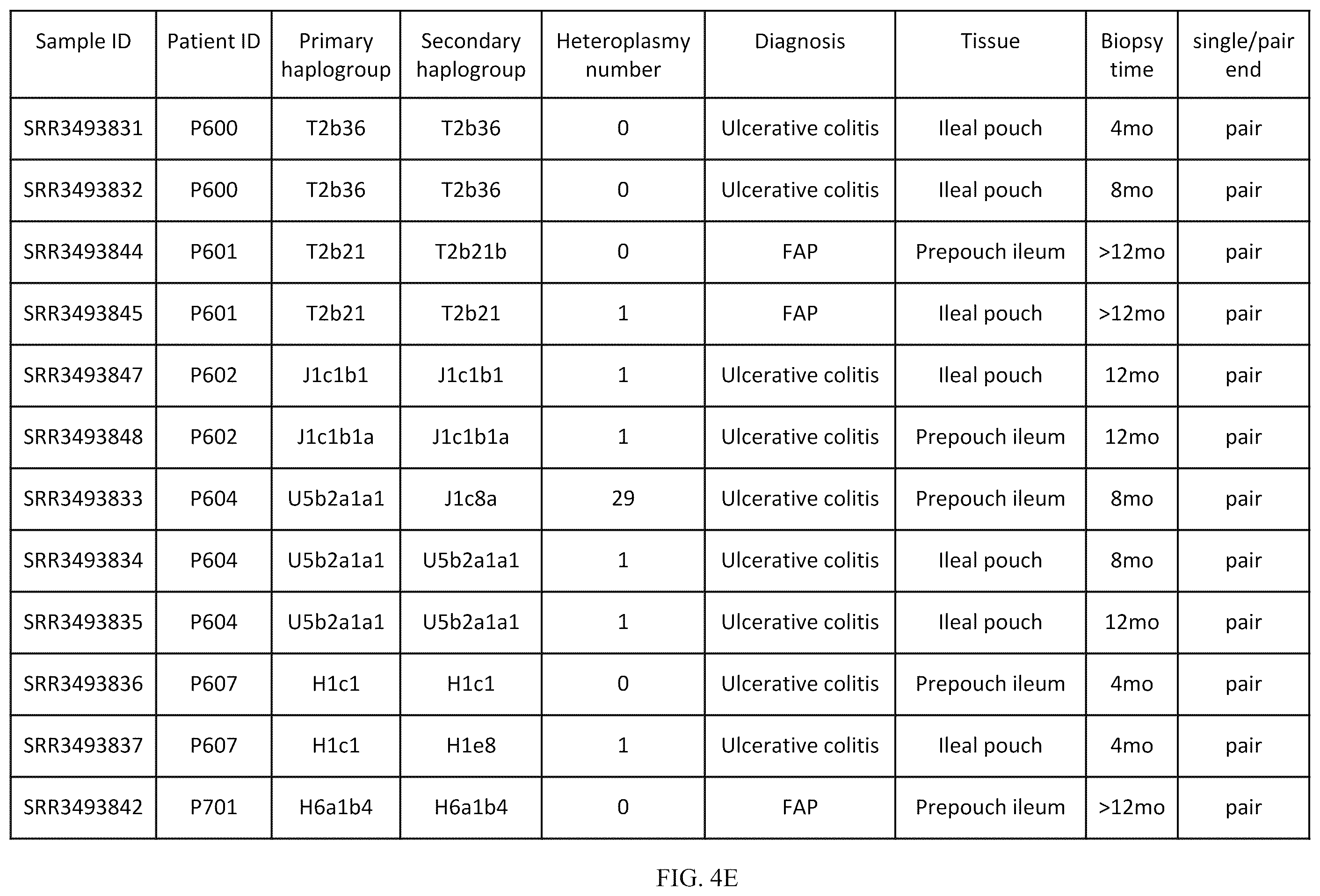 Patent US12157916 Figure 9 – Mitochondrial DNA quality control