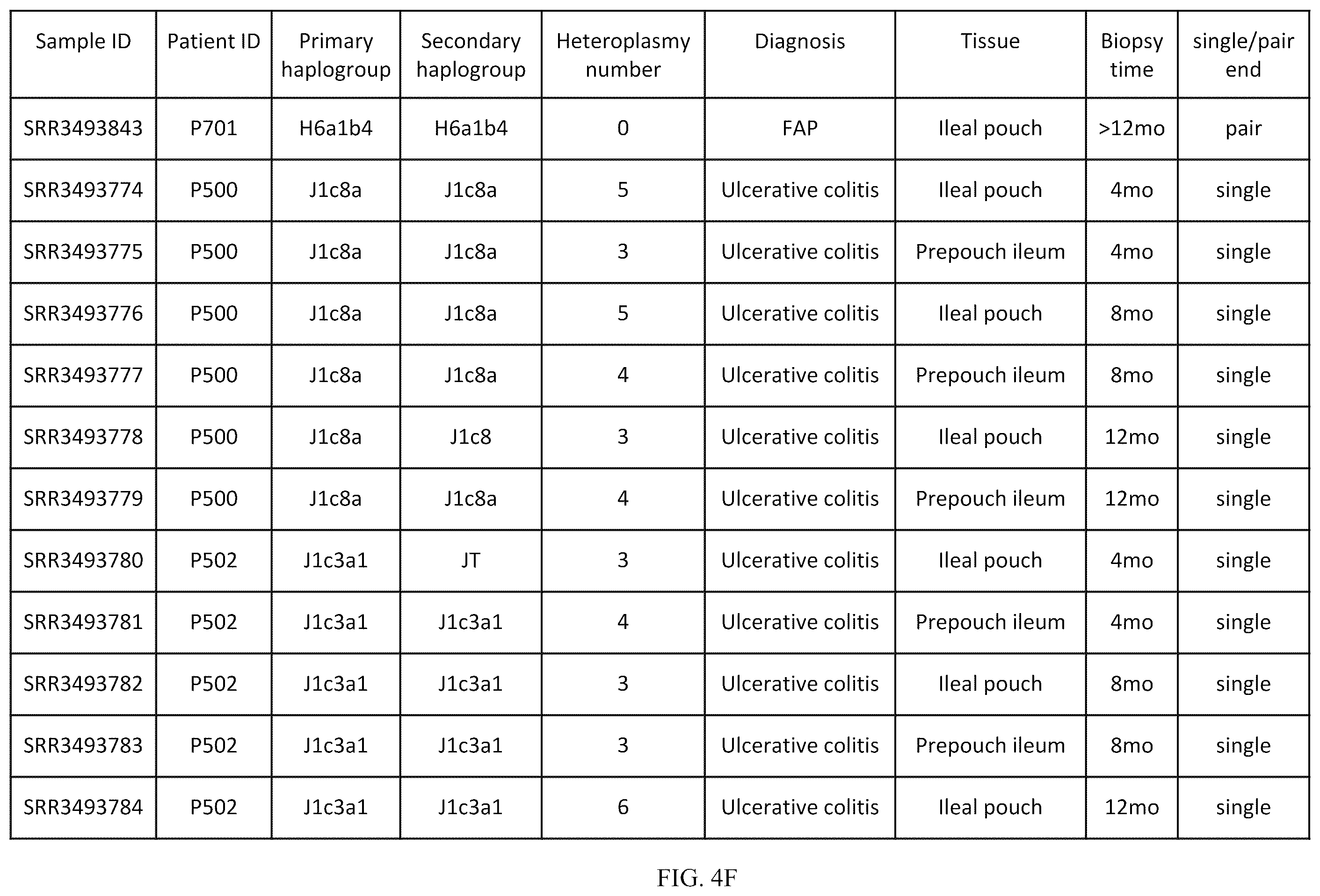 Patent US12157916 Figure 10 – Mitochondrial DNA quality control