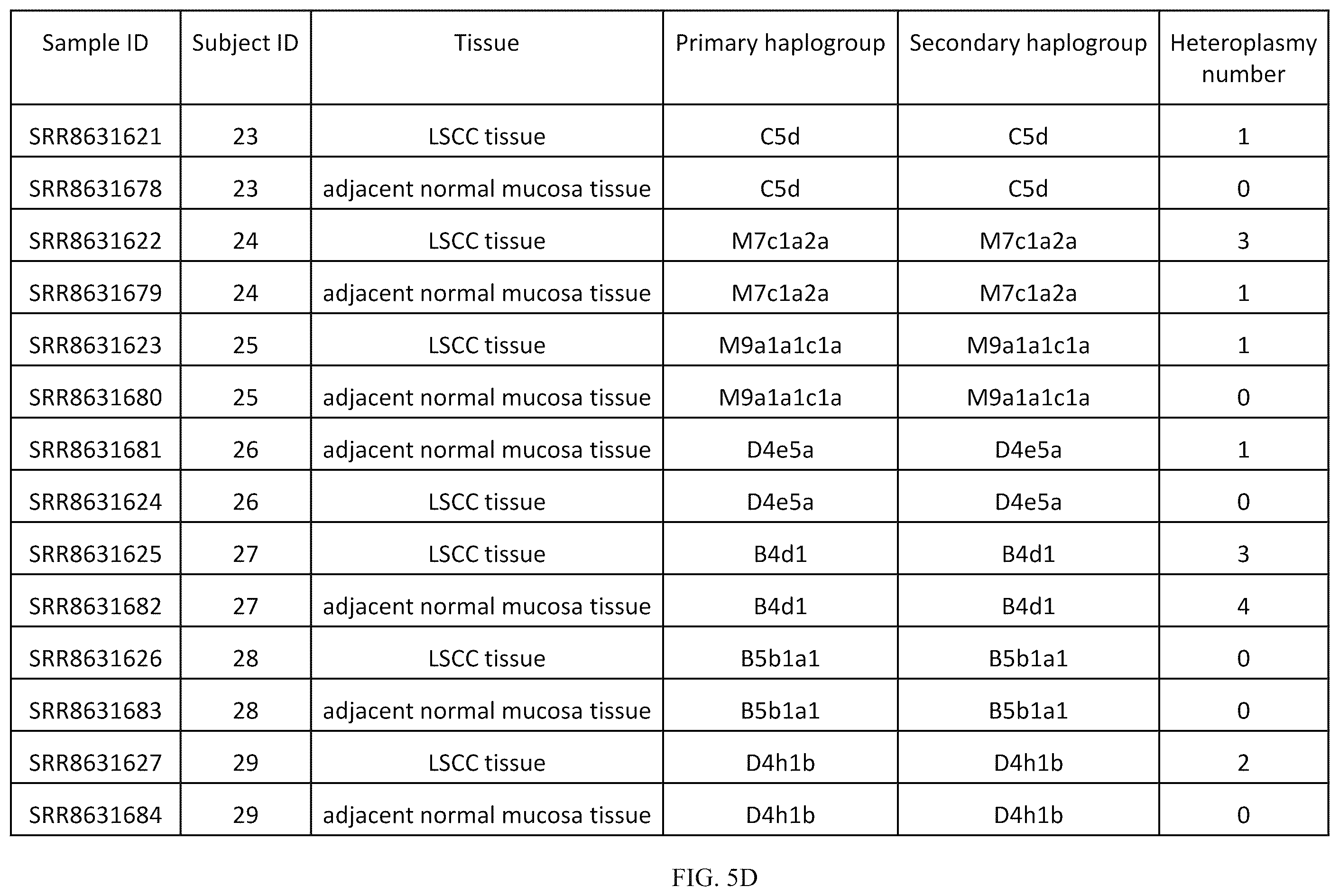 Patent US12157916 Figure 15 – Mitochondrial DNA quality control