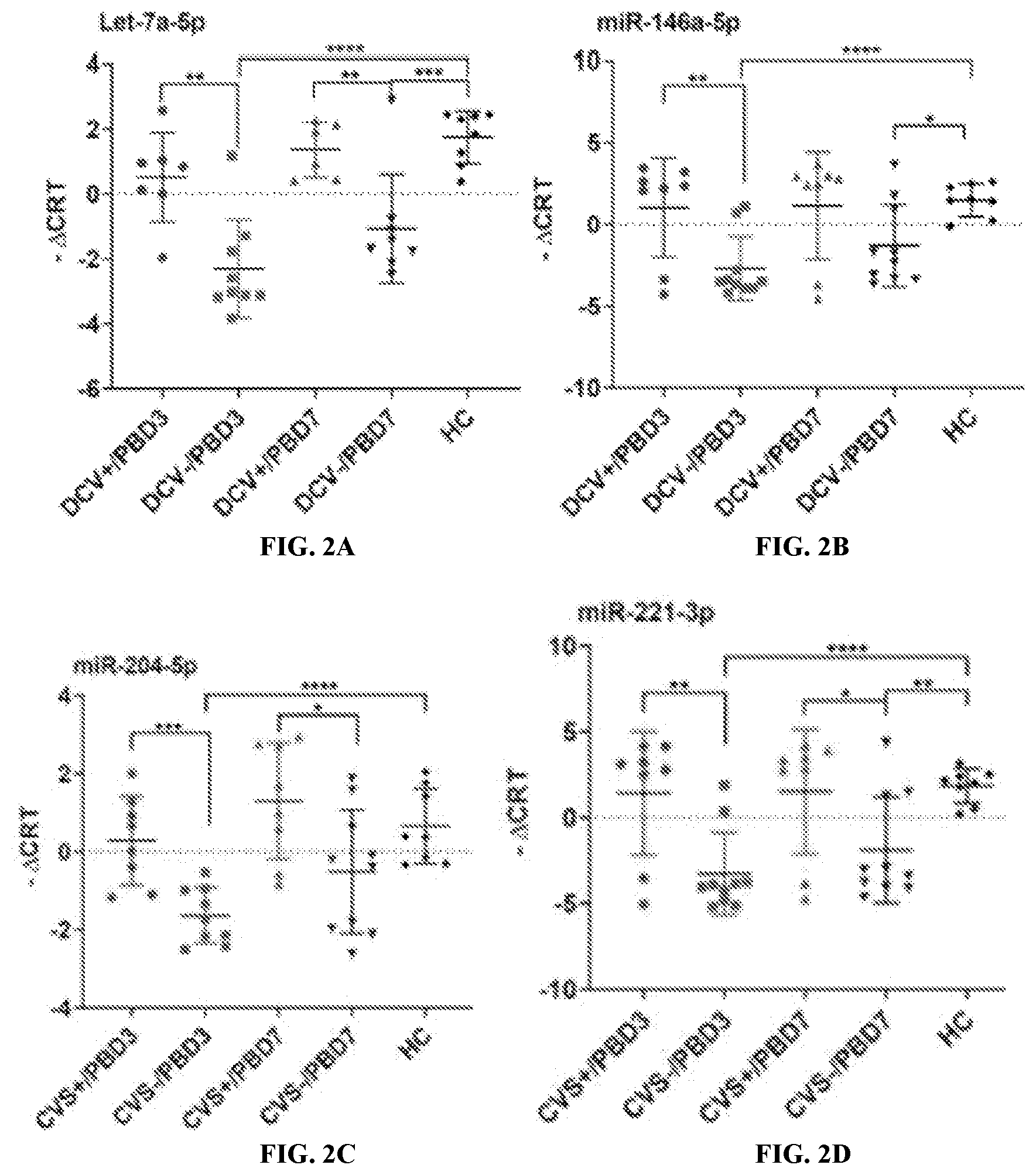Patent US12157918 Figure 3 – Clinical assessment of cerebral vasospasm risk following aneurysmal subarachnoid hemorrhage