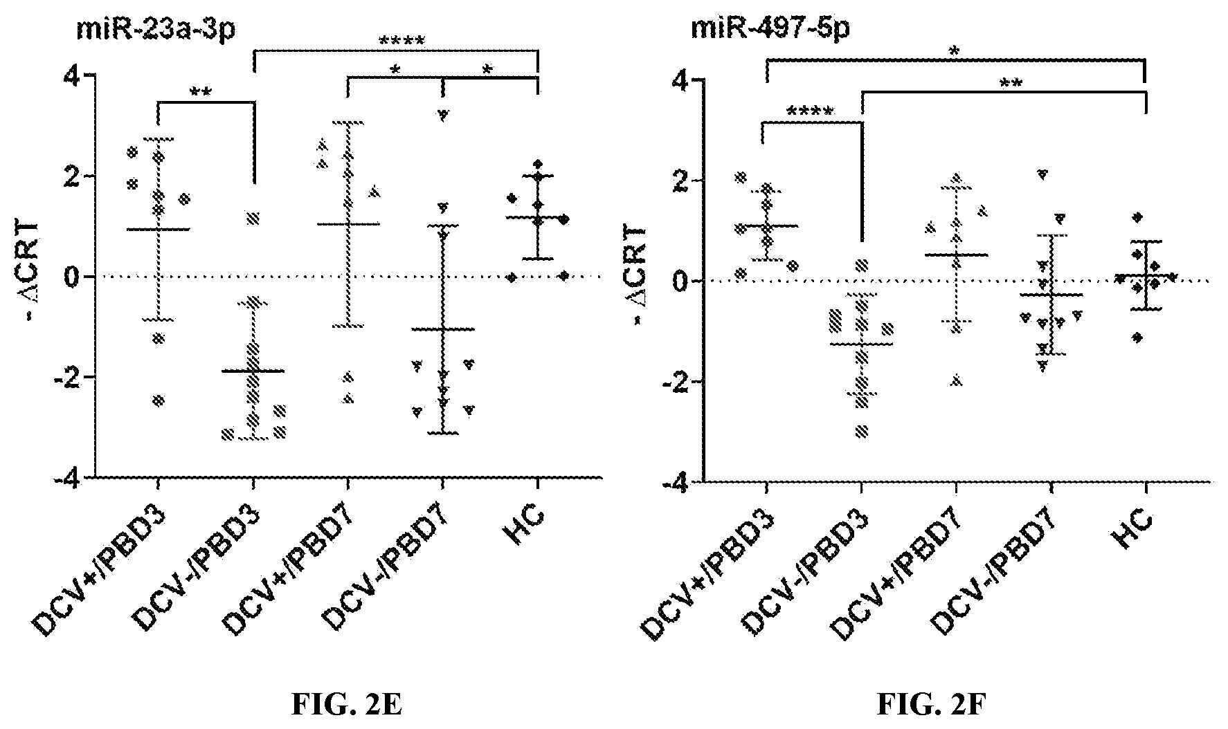 Patent US12157918 Figure 4 – Clinical assessment of cerebral vasospasm risk following aneurysmal subarachnoid hemorrhage