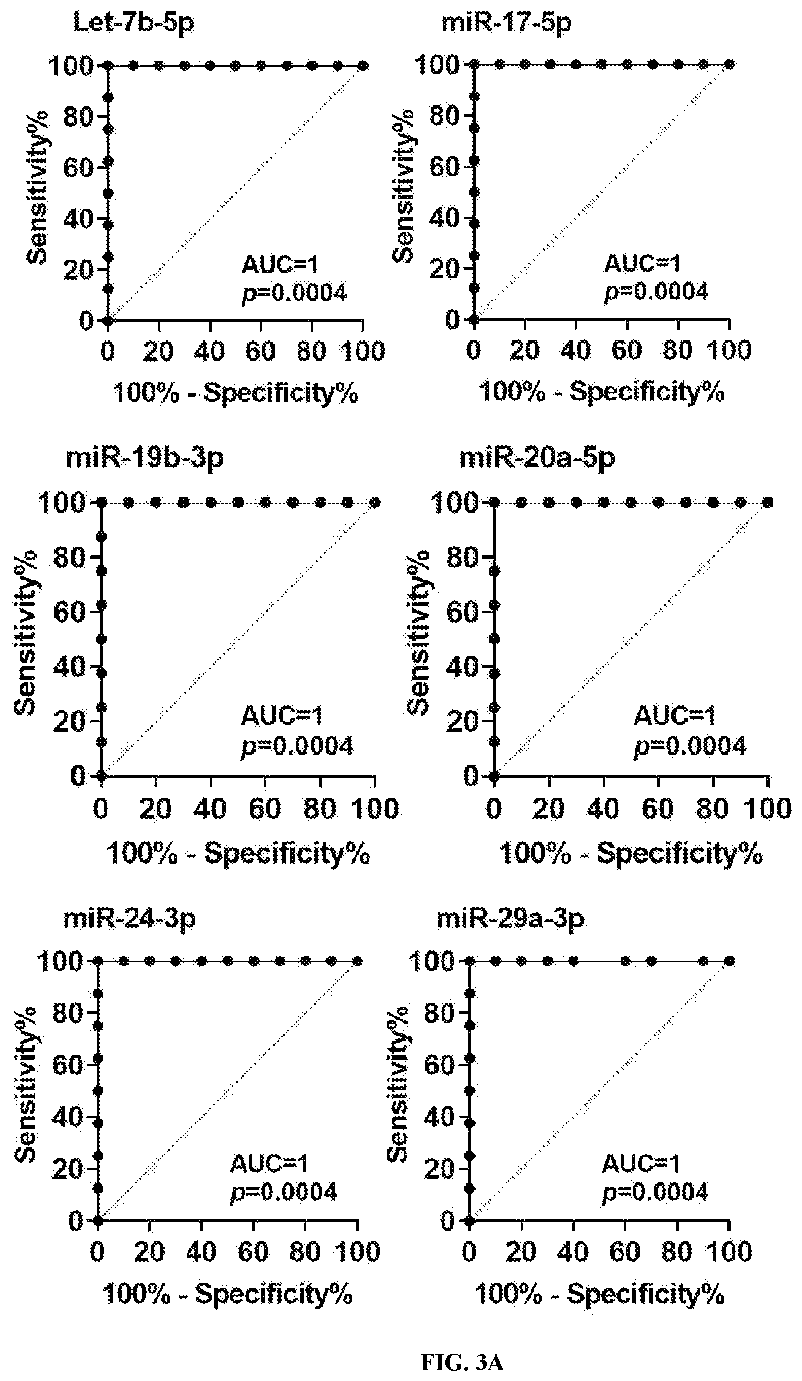 Patent US12157918 Figure 5 – Clinical assessment of cerebral vasospasm risk following aneurysmal subarachnoid hemorrhage