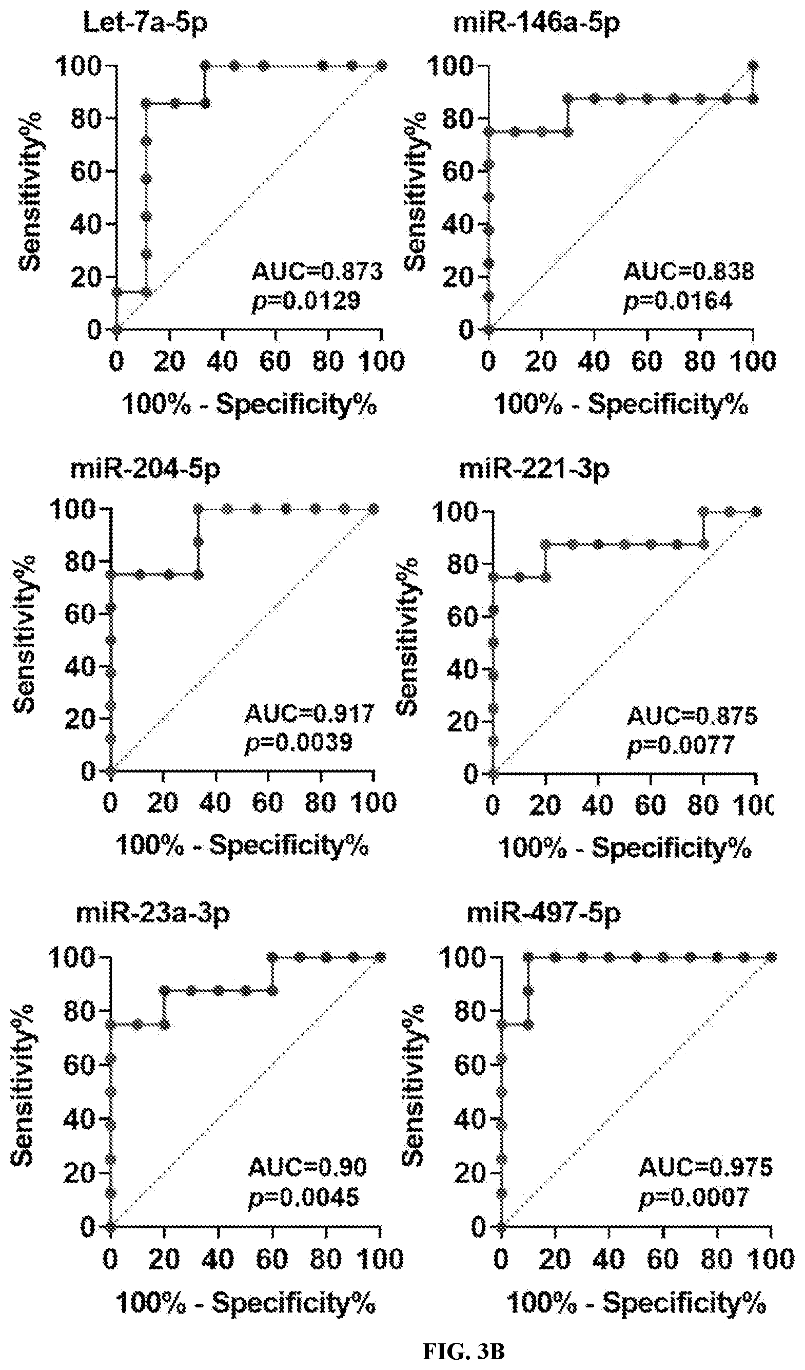 Patent US12157918 Figure 6 – Clinical assessment of cerebral vasospasm risk following aneurysmal subarachnoid hemorrhage