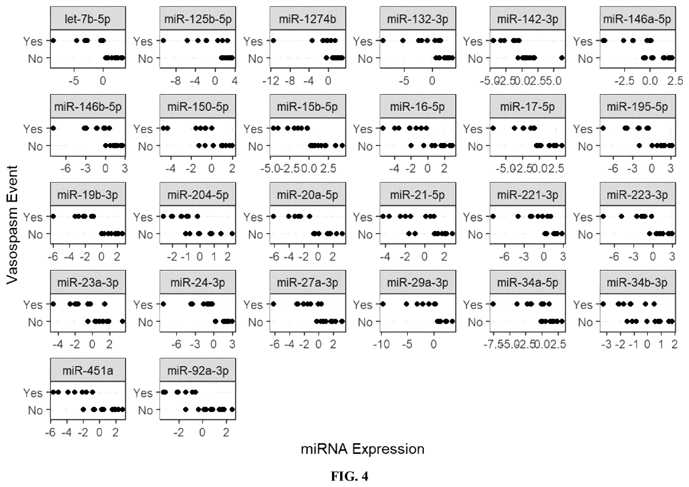 Patent US12157918 Figure 7 – Clinical assessment of cerebral vasospasm risk following aneurysmal subarachnoid hemorrhage