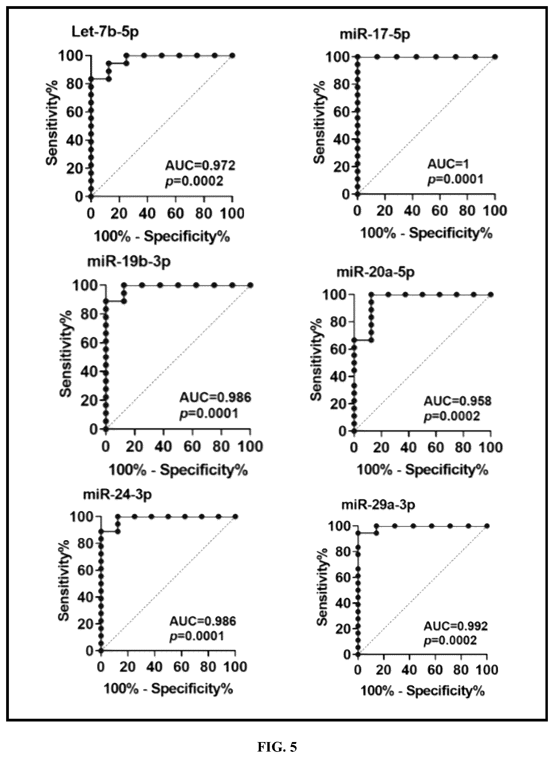 Patent US12157918 Figure 8 – Clinical assessment of cerebral vasospasm risk following aneurysmal subarachnoid hemorrhage