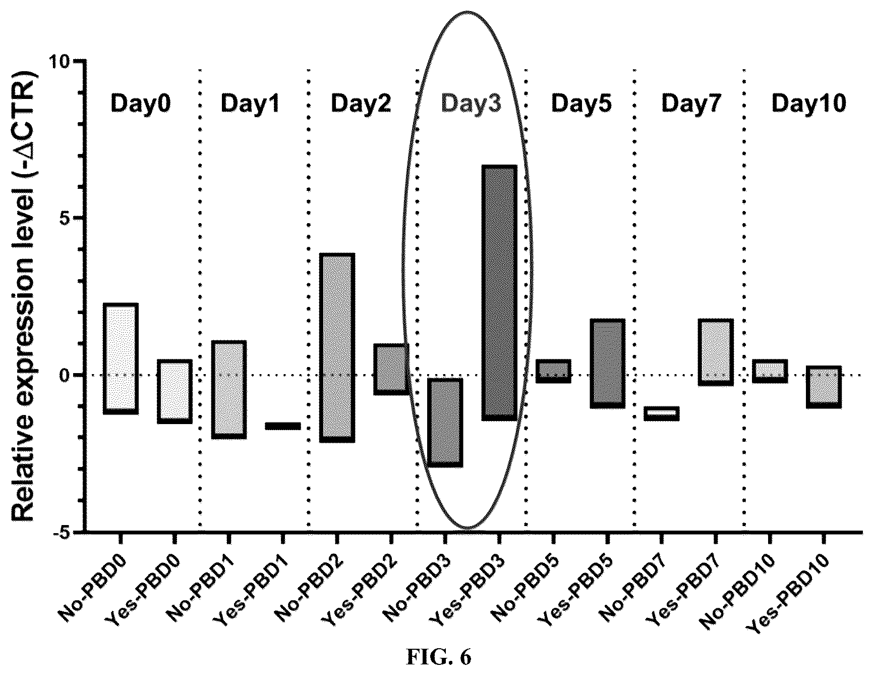 Patent US12157918 Figure 9 – Clinical assessment of cerebral vasospasm risk following aneurysmal subarachnoid hemorrhage