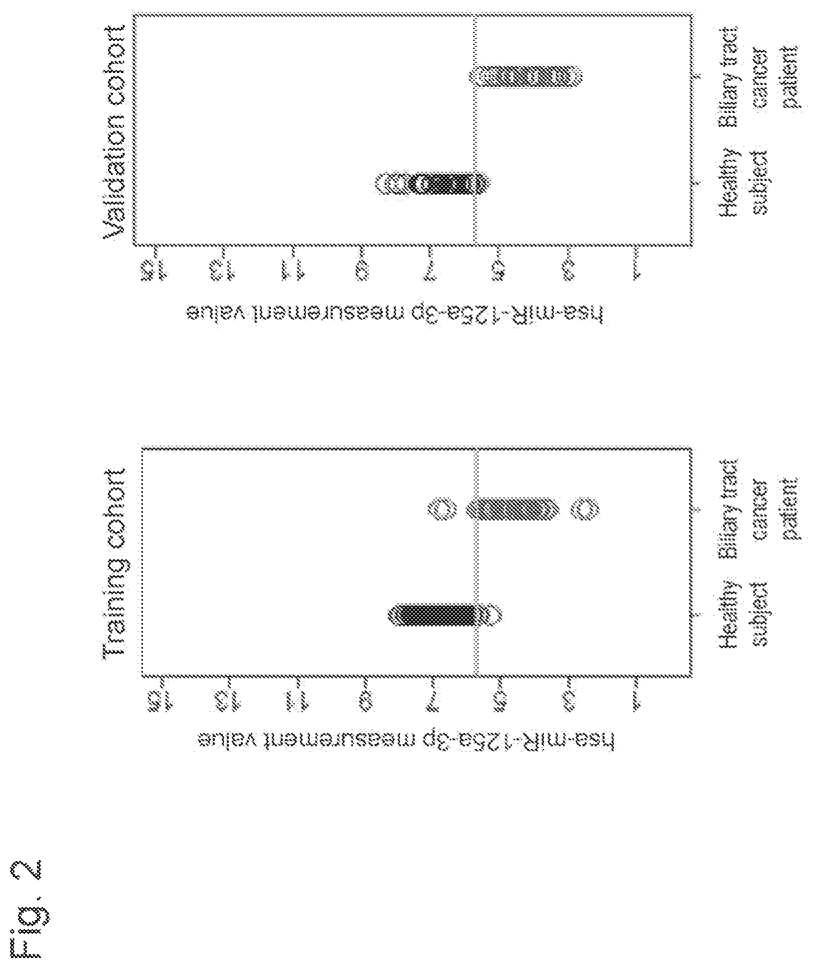 Patent US12157919 Figure 2 – Biliary tract cancer detection kit or device, and detection method