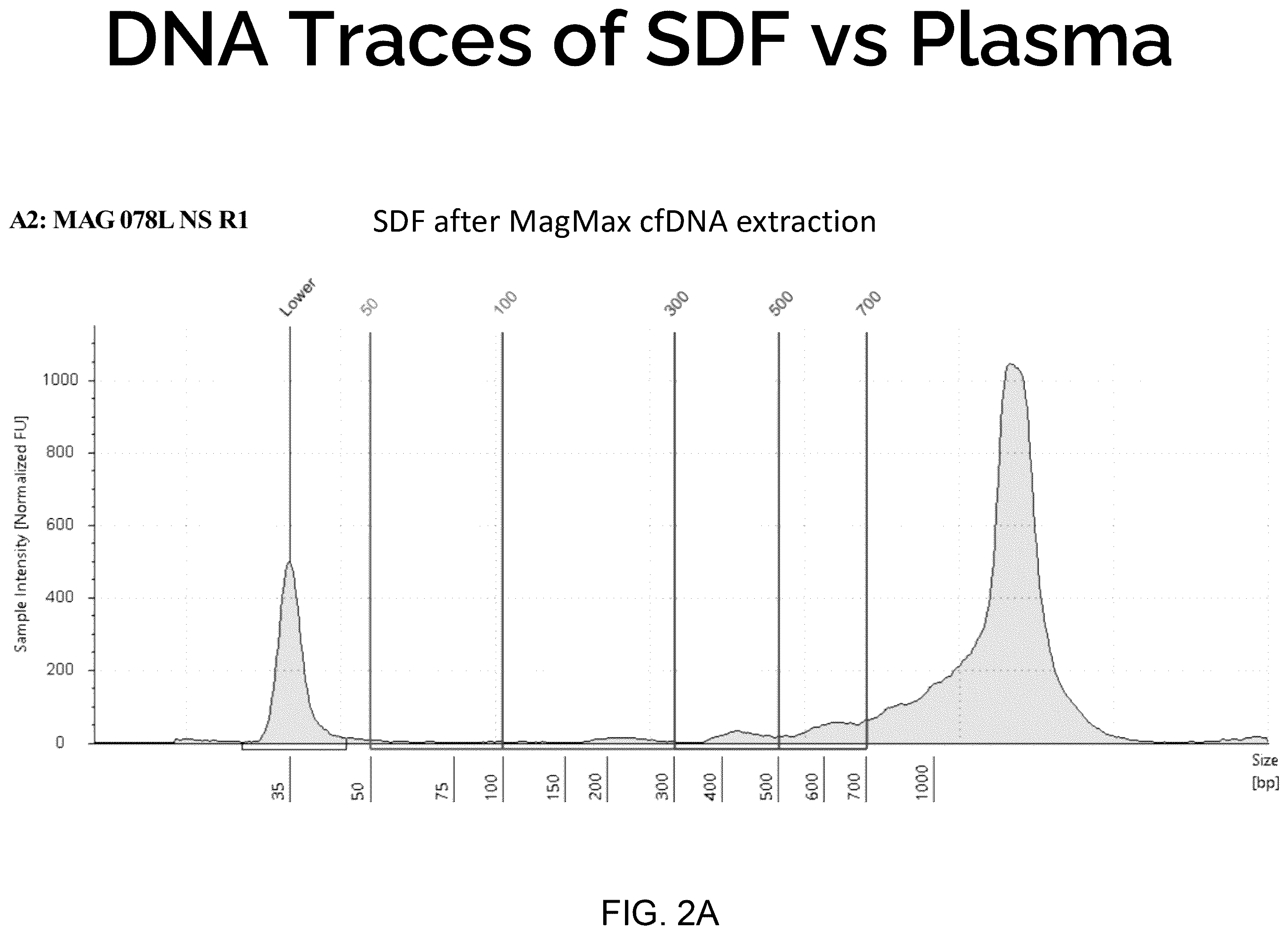 Patent US12157920 Figure 2 – Methods for diagnosing and assessing disease using drain fluid