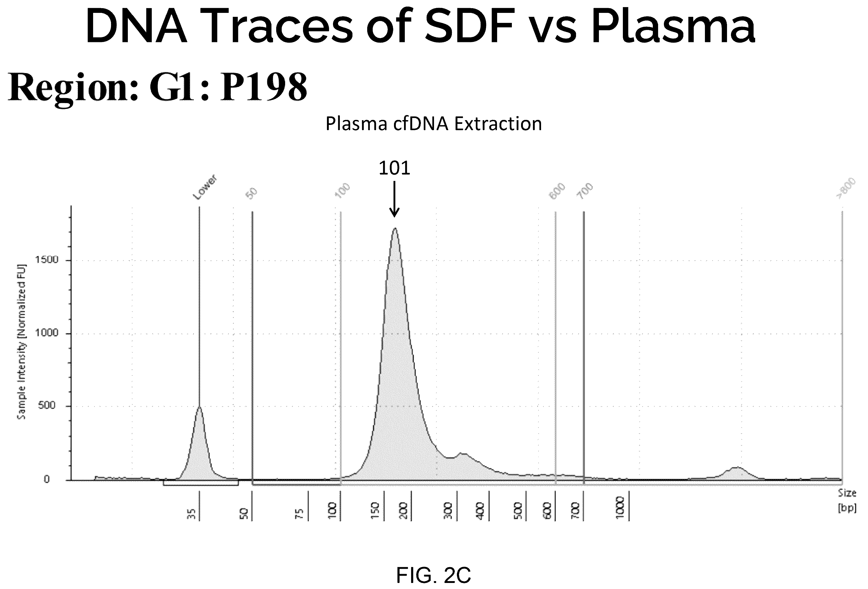 Patent US12157920 Figure 4 – Methods for diagnosing and assessing disease using drain fluid