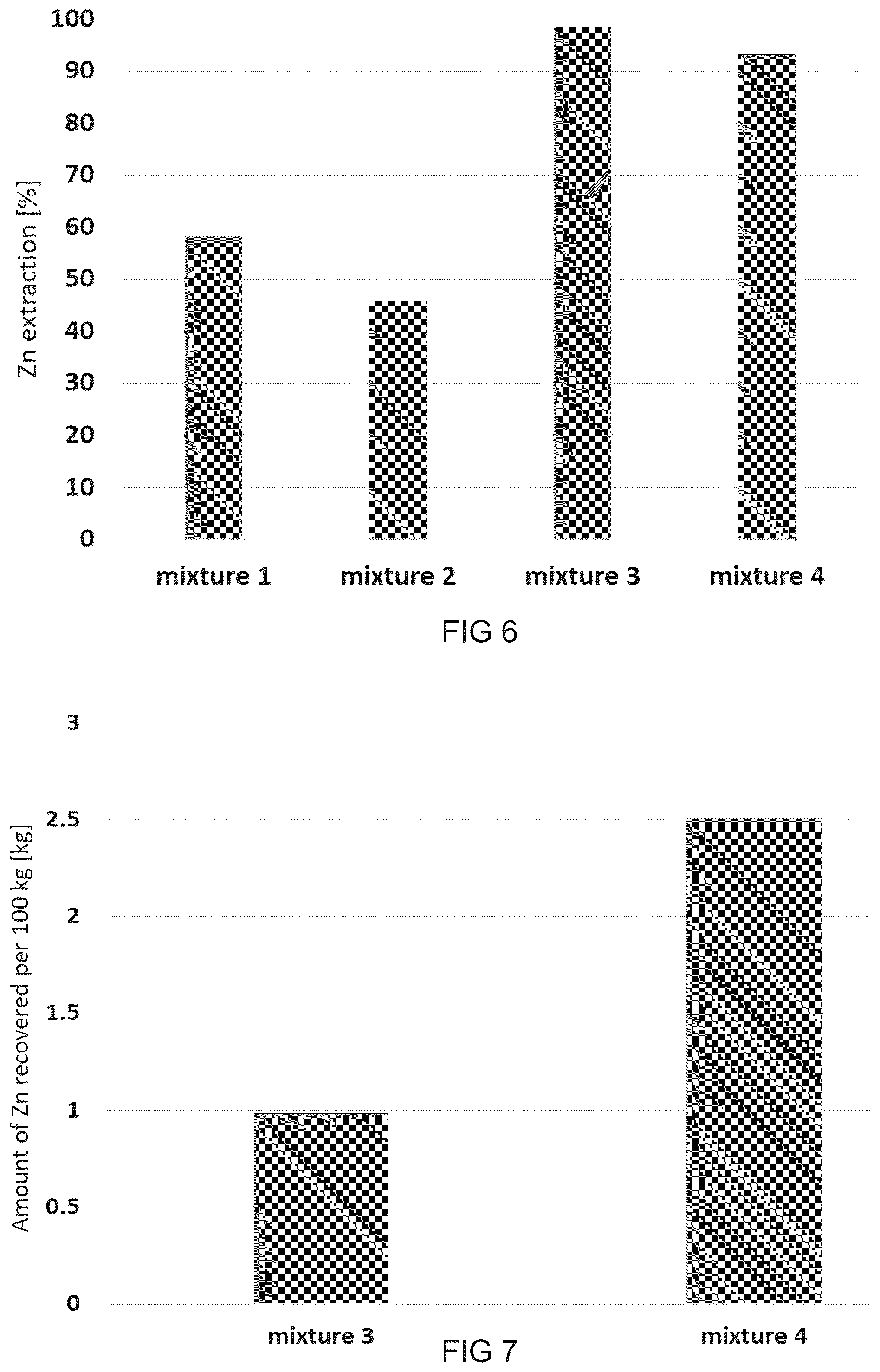 Patent US12157928 Figure 5 – Process for recovering non-ferrous metals from industrial mineral residues
