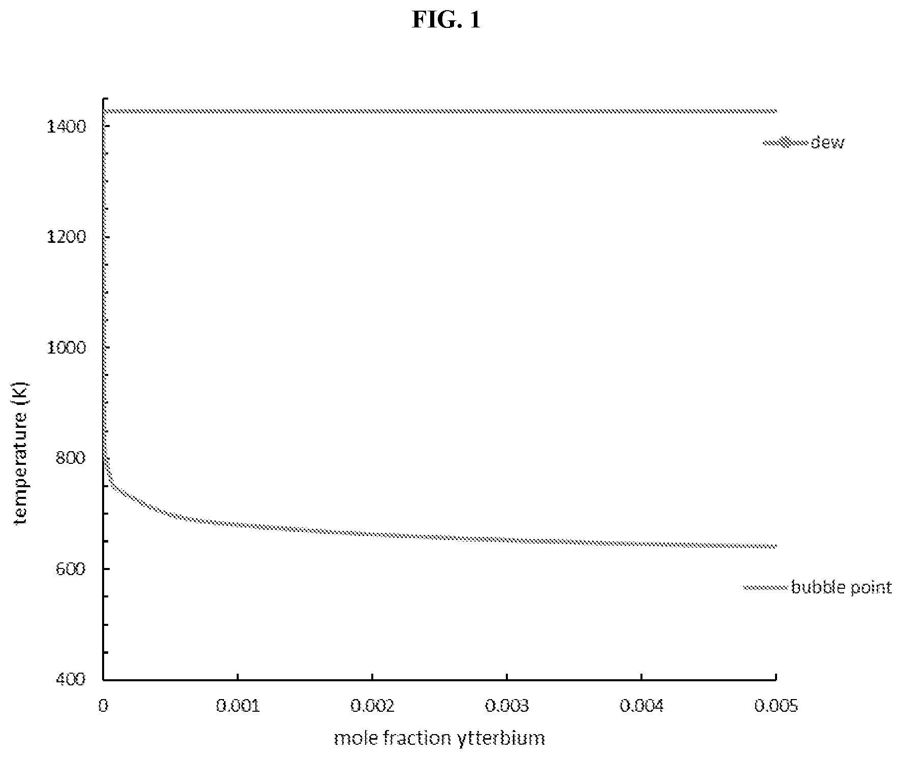 Patent US12157930 Figure 1 – Separation of rare earth elements