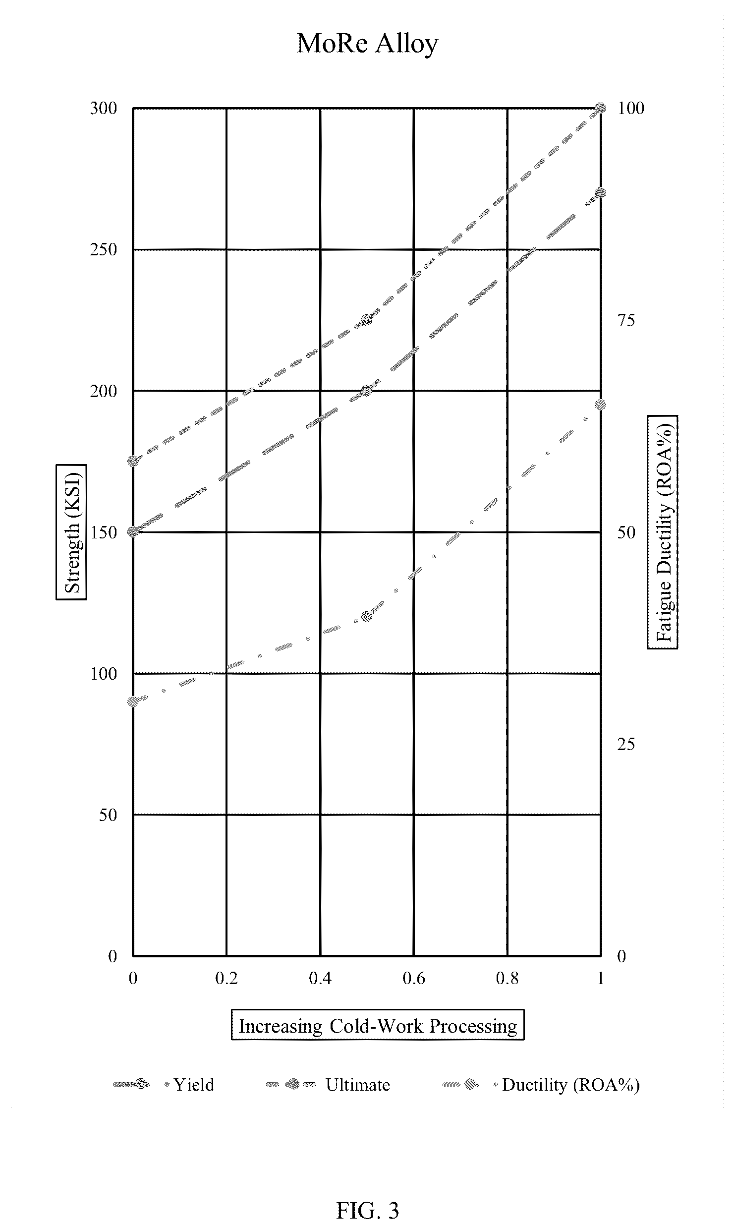 Patent US12157934 Figure 3 – Metal alloy having rhenium effect