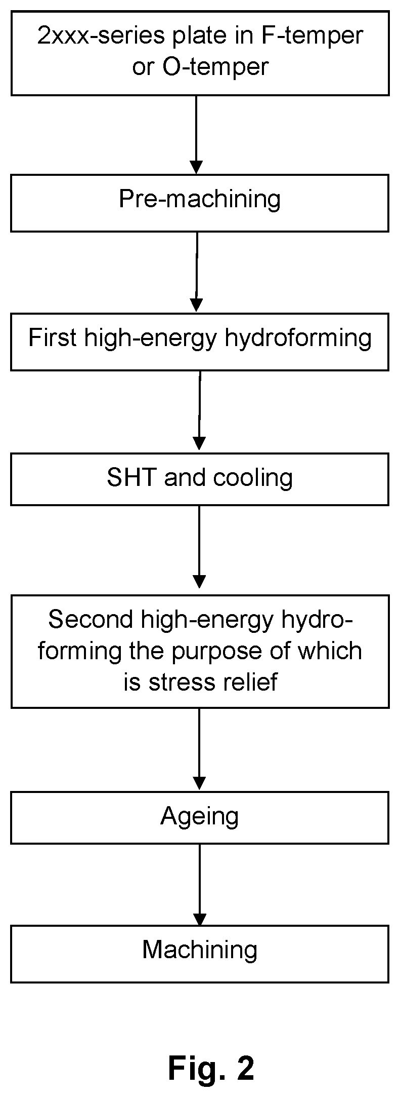 Patent US12157938 Figure 2 – Method of producing a high-energy hydroformed structure from a 2XXX-series alloy