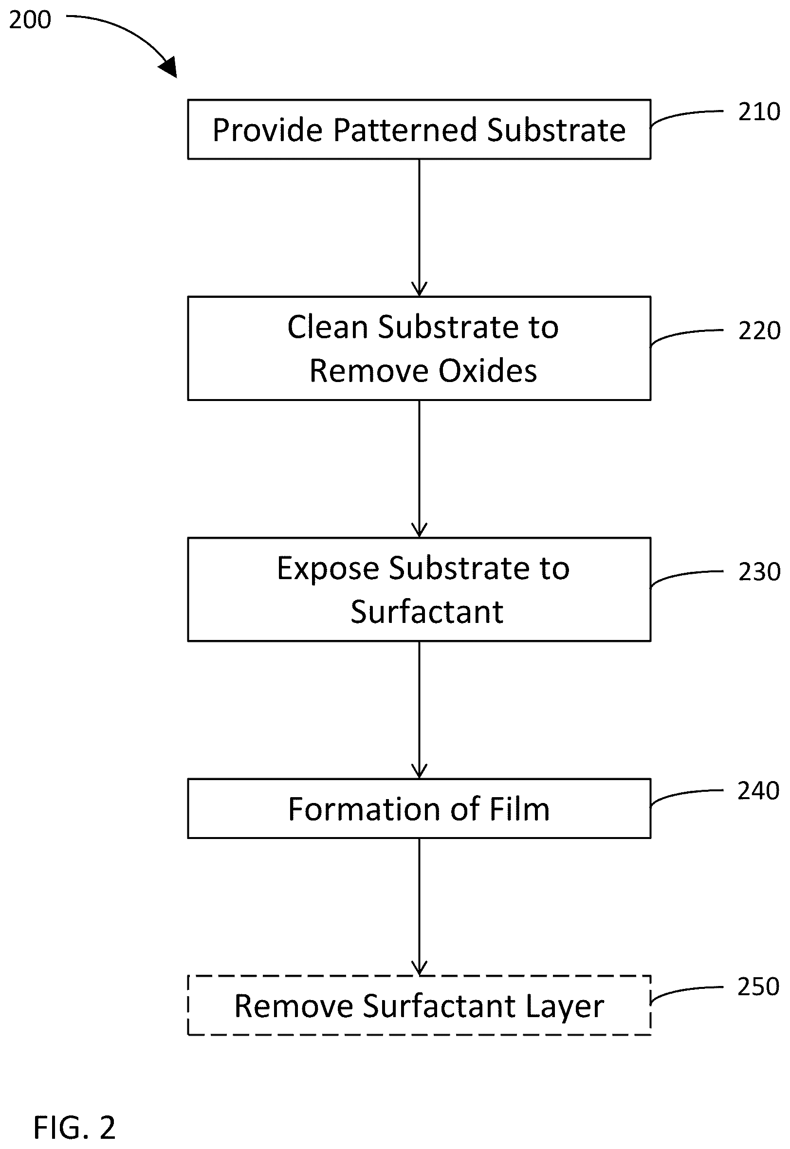 Patent US12157943 Figure 2 – Methods of selective deposition