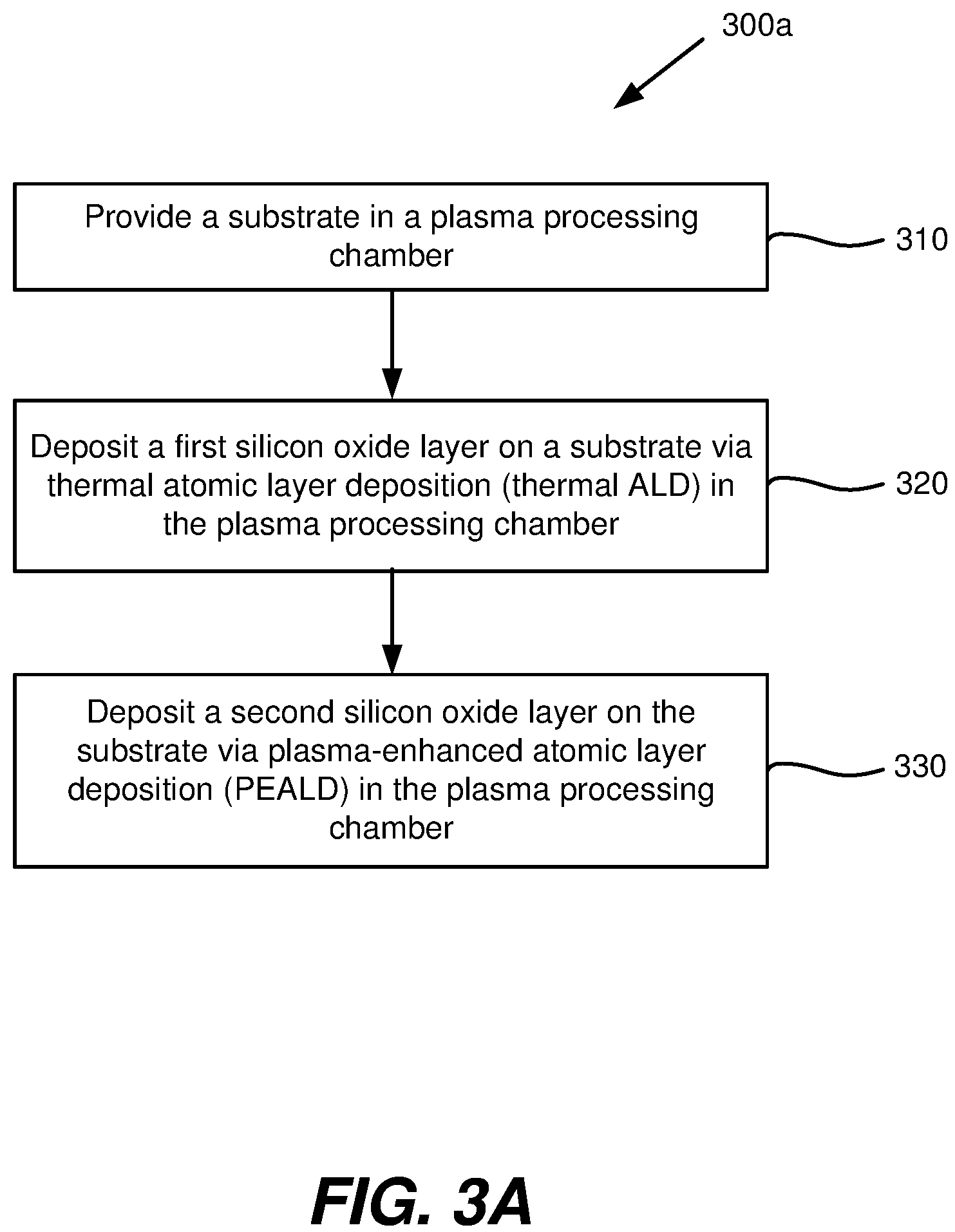 Patent US12157945 Figure 3 – Thermal atomic layer deposition of silicon-containing films