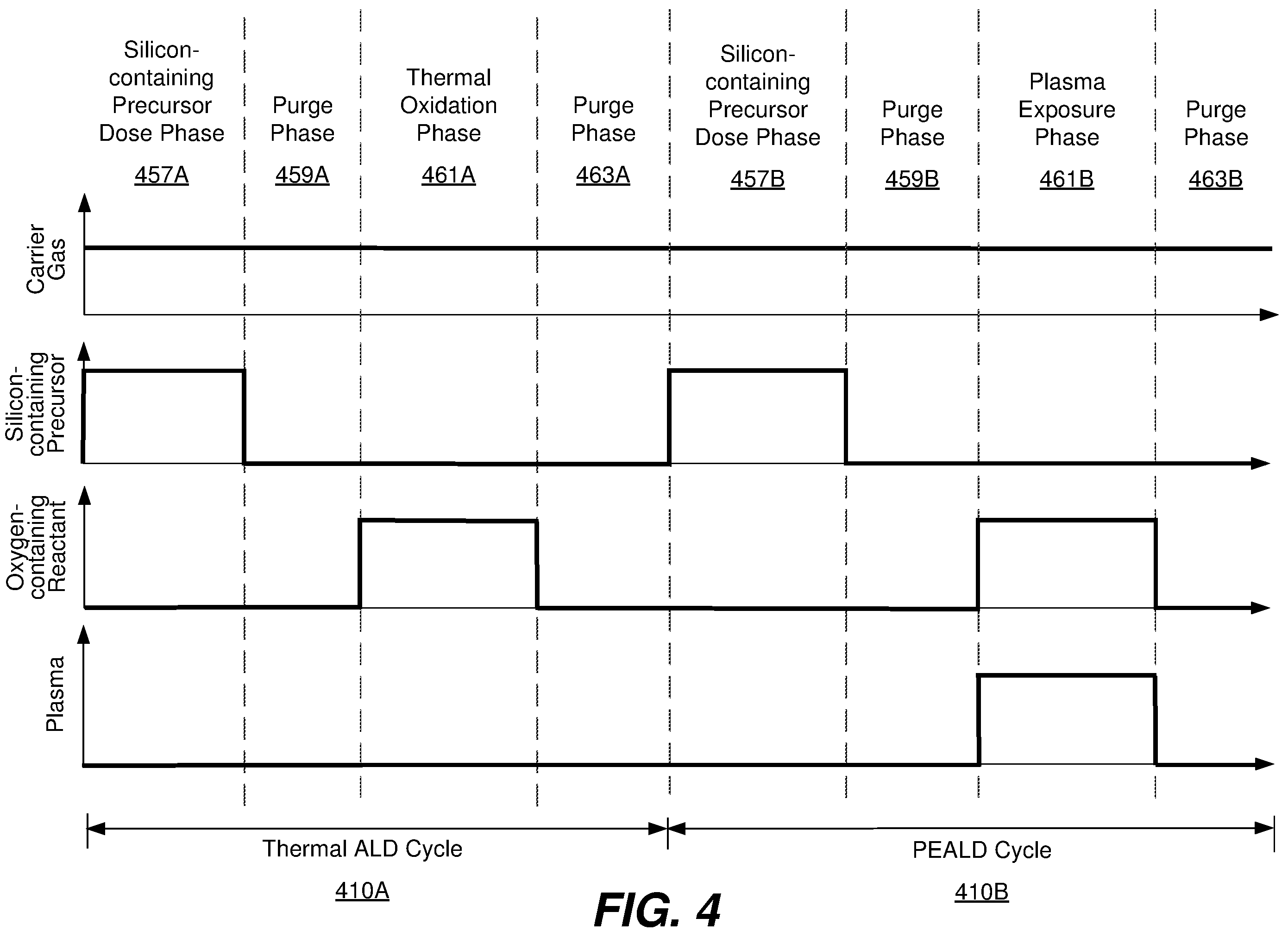 Patent US12157945 Figure 5 – Thermal atomic layer deposition of silicon-containing films