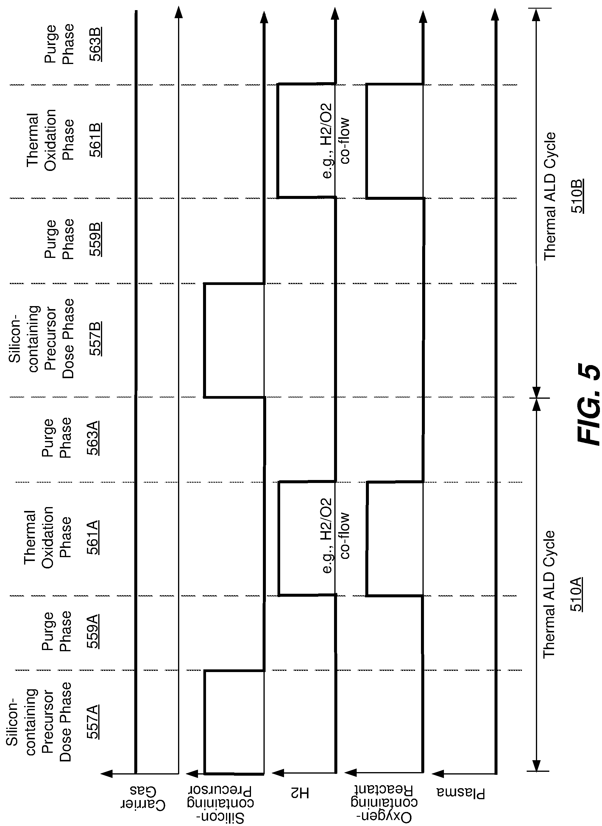 Patent US12157945 Figure 6 – Thermal atomic layer deposition of silicon-containing films