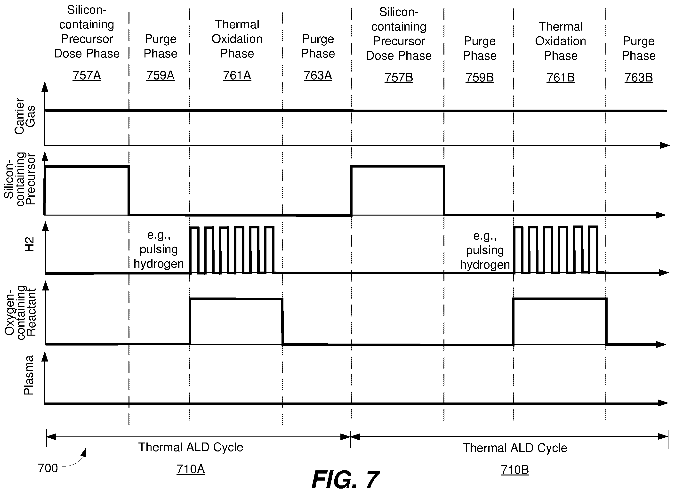 Patent US12157945 Figure 8 – Thermal atomic layer deposition of silicon-containing films