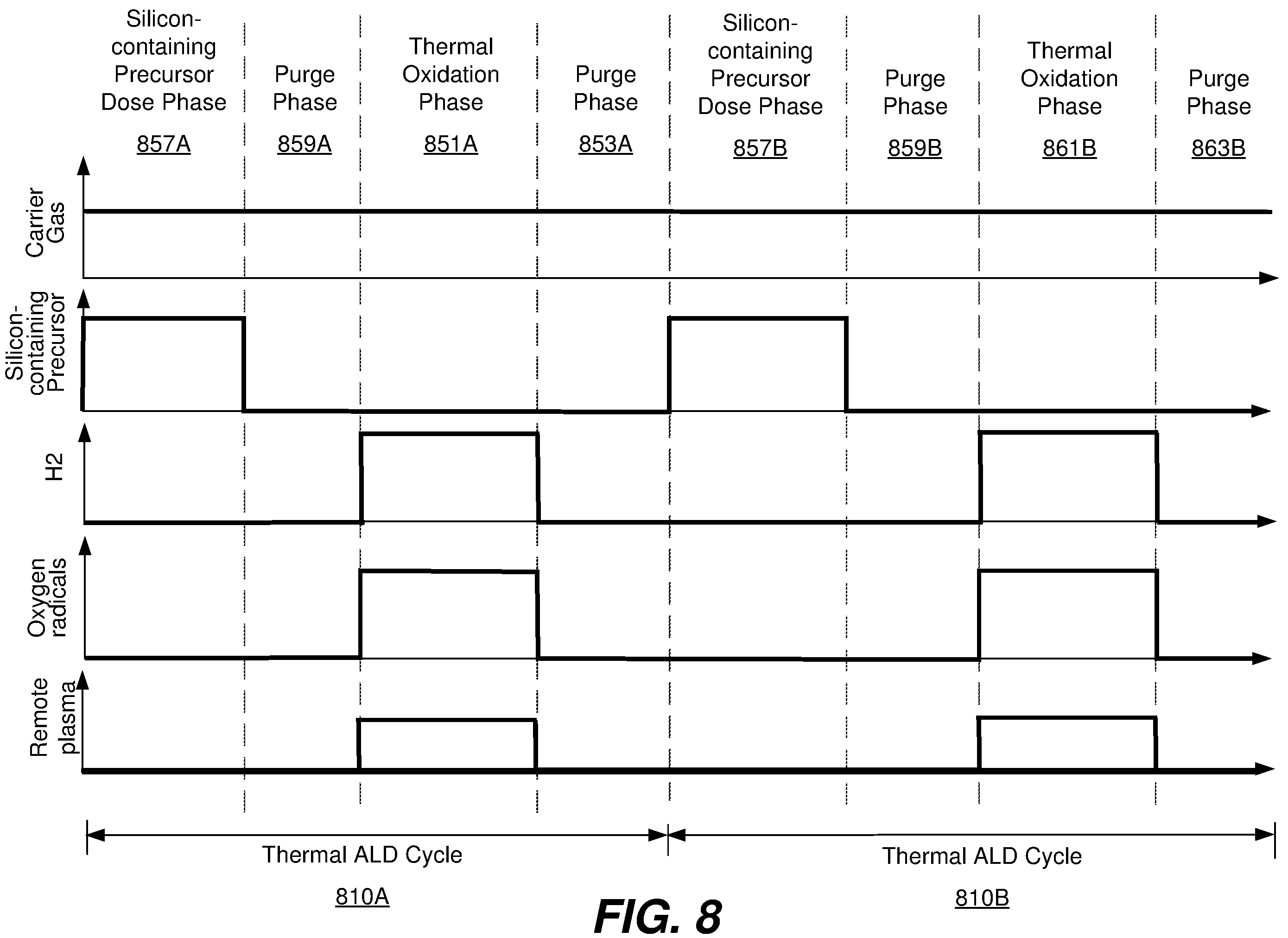 Patent US12157945 Figure 9 – Thermal atomic layer deposition of silicon-containing films