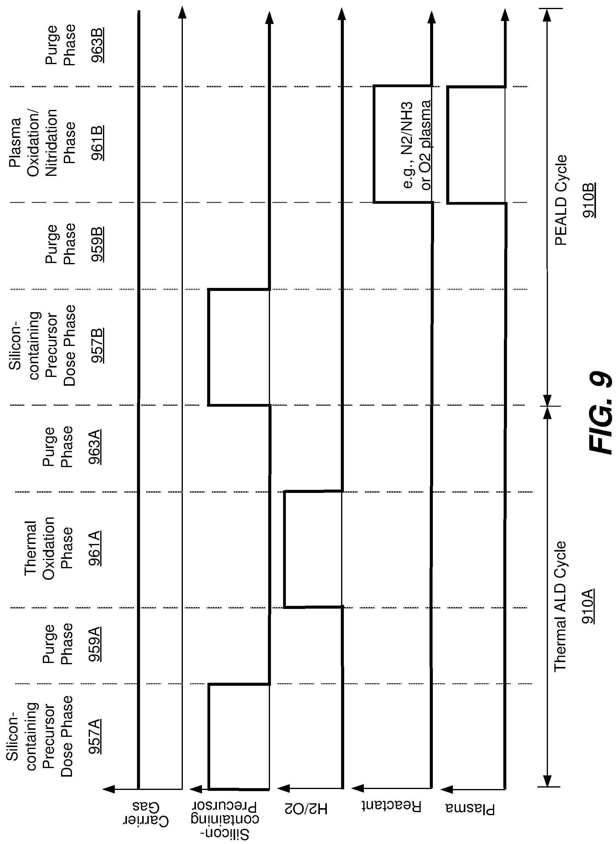 Patent US12157945 Figure 10 – Thermal atomic layer deposition of silicon-containing films