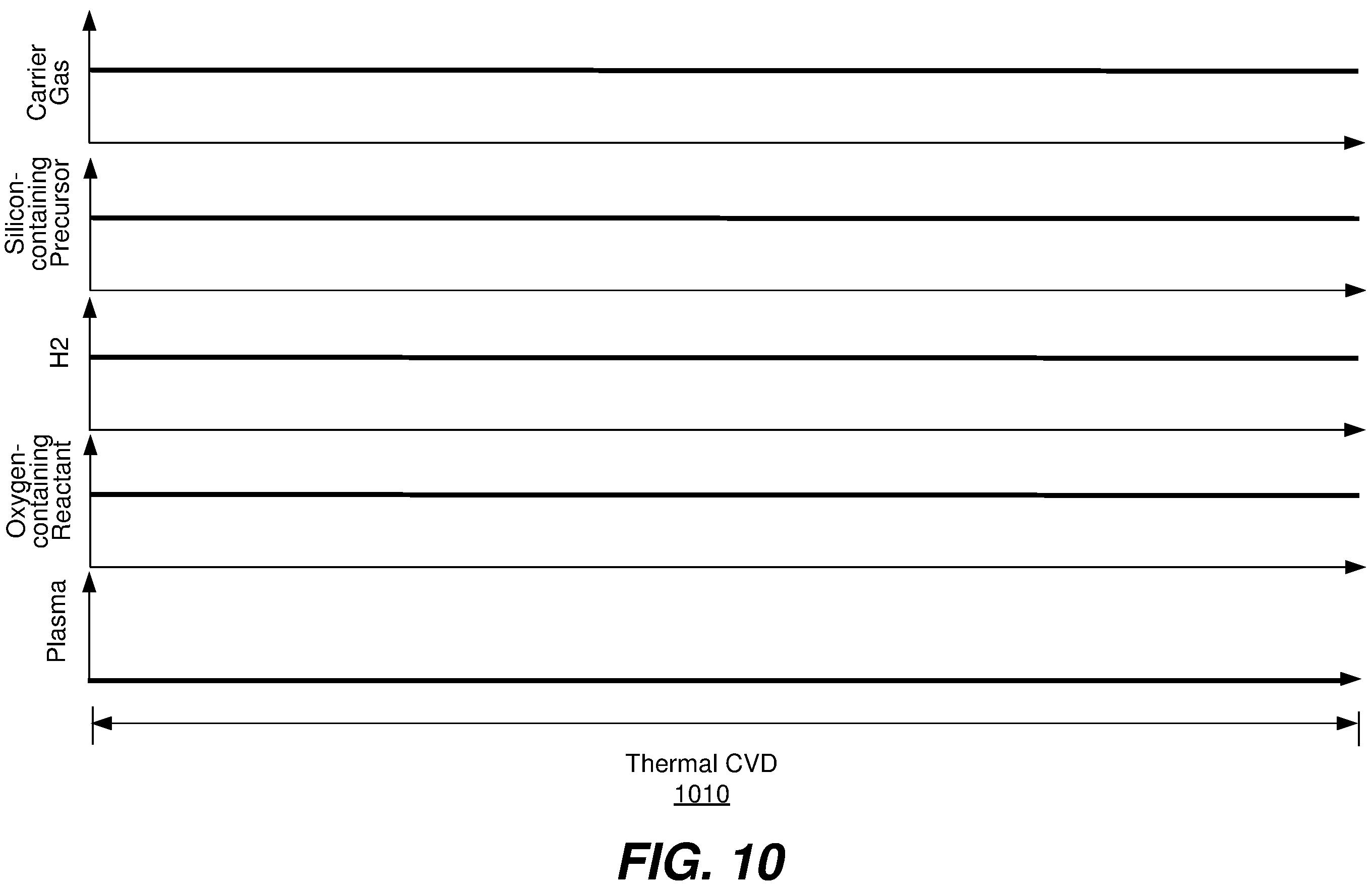Patent US12157945 Figure 11 – Thermal atomic layer deposition of silicon-containing films