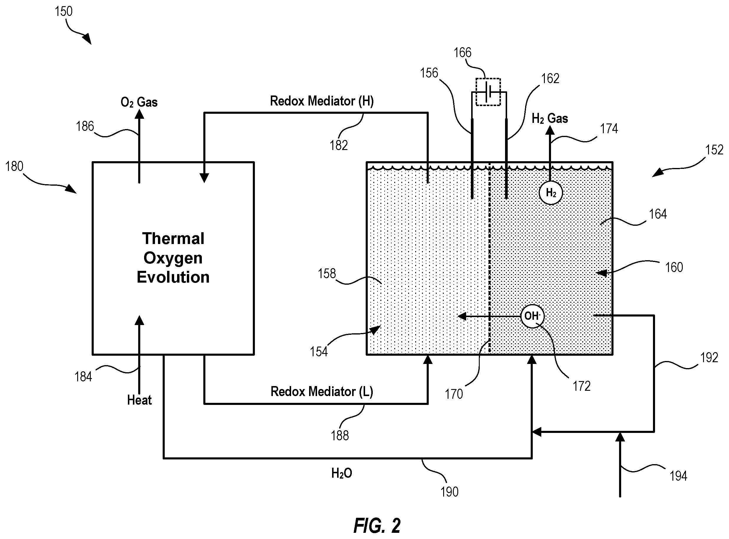Patent US12157947 Figure 2 – Systems and methods to make hydrogen gas with a steady state pH differential