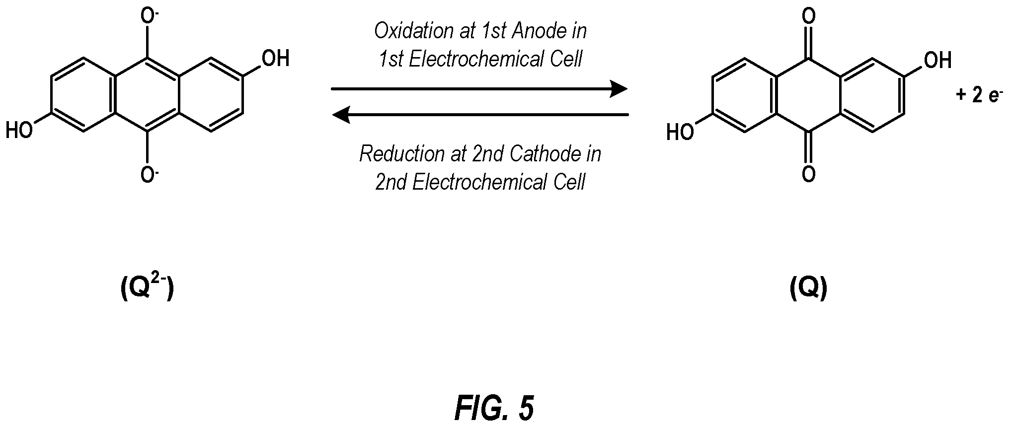 Patent US12157947 Figure 5 – Systems and methods to make hydrogen gas with a steady state pH differential