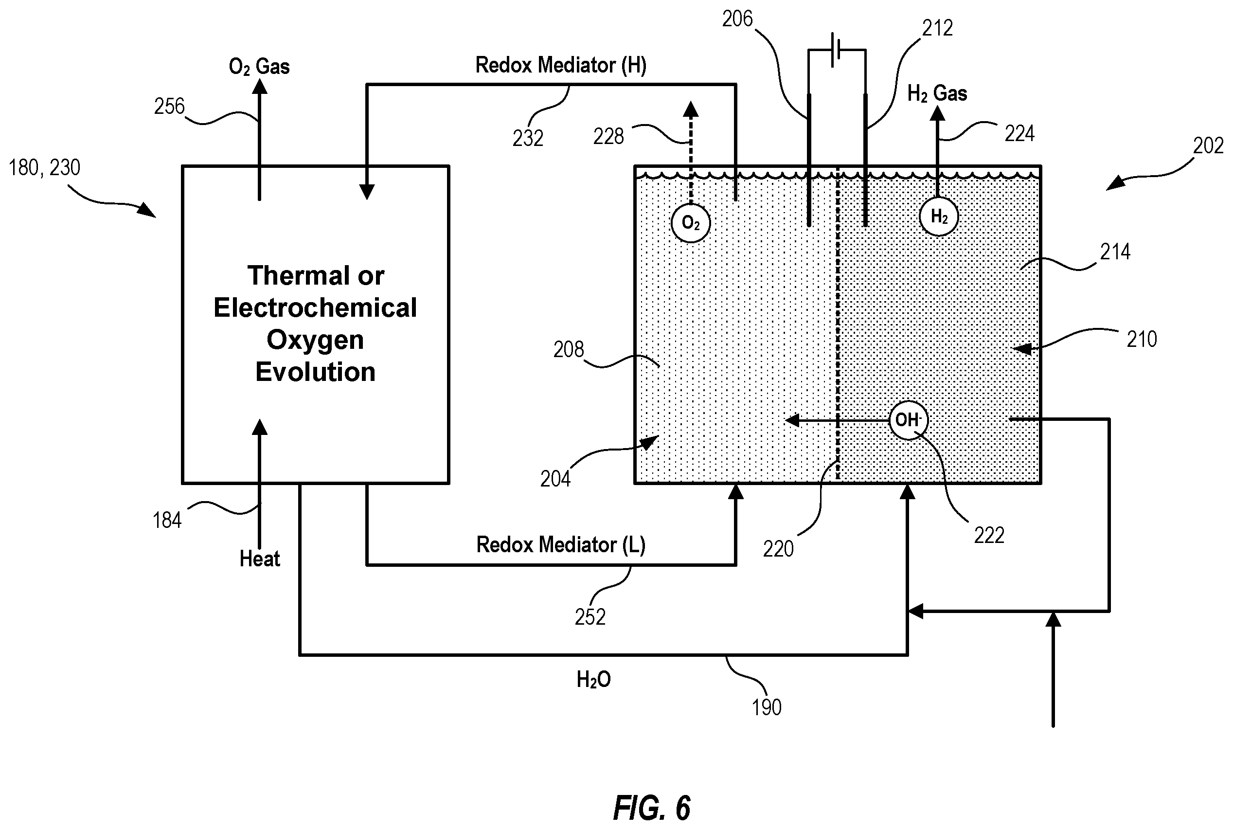 Patent US12157947 Figure 6 – Systems and methods to make hydrogen gas with a steady state pH differential