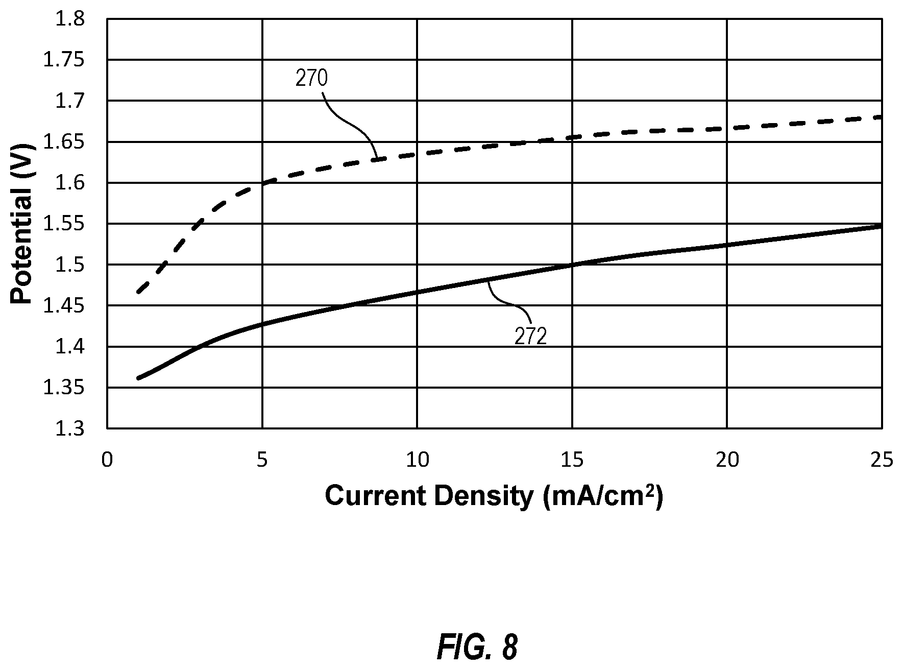 Patent US12157947 Figure 8 – Systems and methods to make hydrogen gas with a steady state pH differential