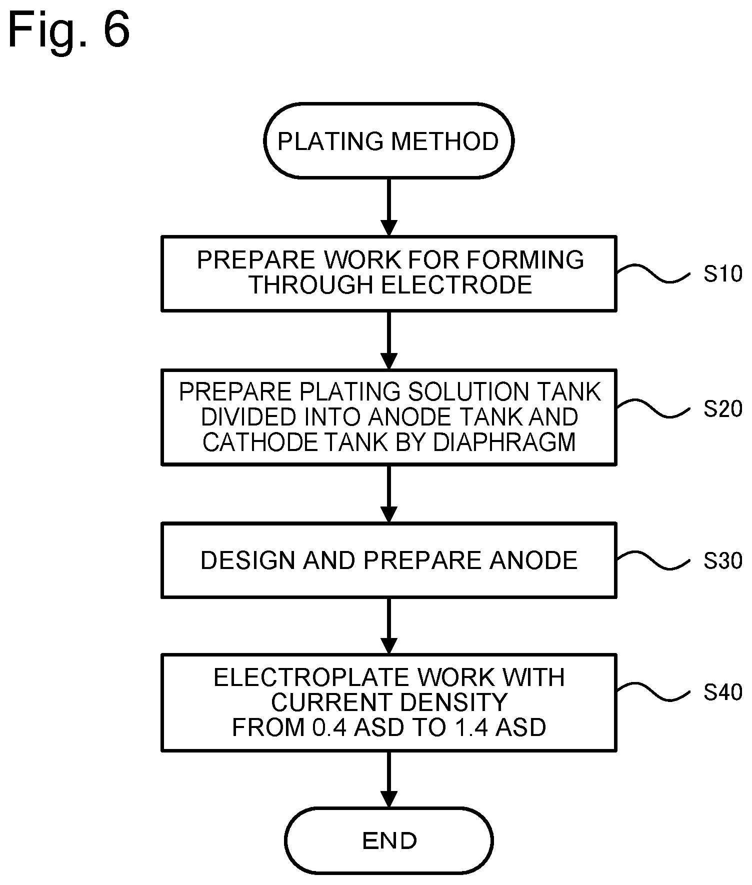 Patent US12157951 Figure 6 – Plating method, insoluble anode for plating, and plating apparatus